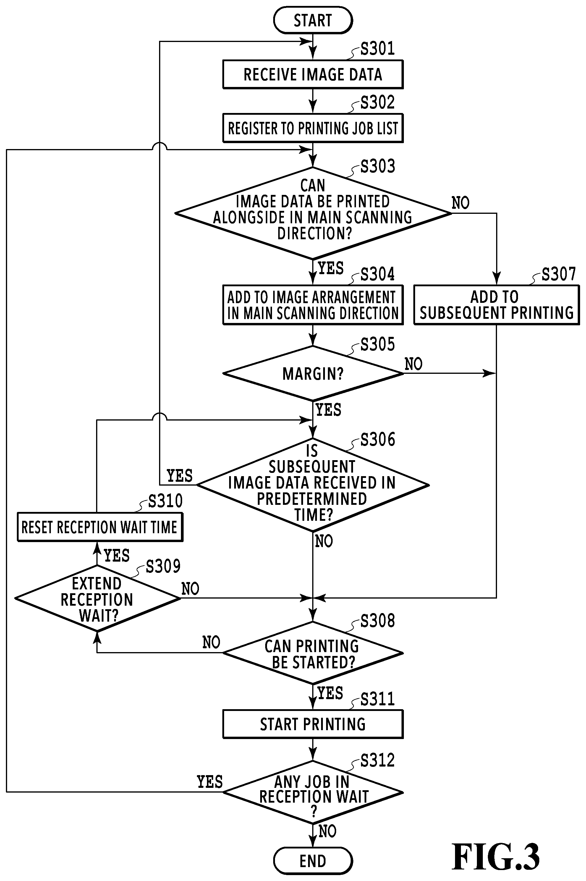 Patent US12511086 Figure 3 – Image processing apparatus, image formation apparatus, image processing method, and storage medium