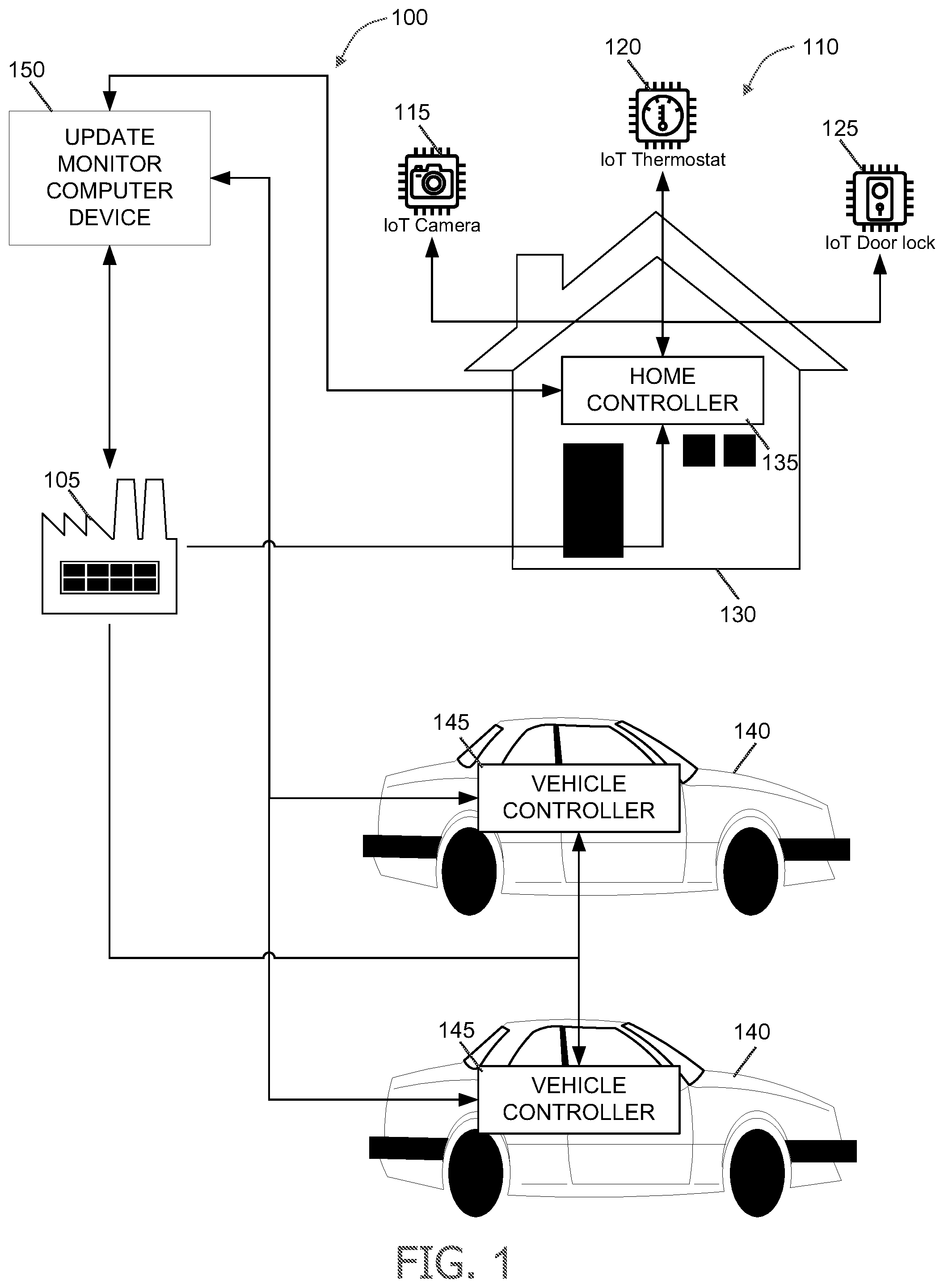 Patent US12511111 Figure 1 – Systems and methods for advanced over-the-air software updates