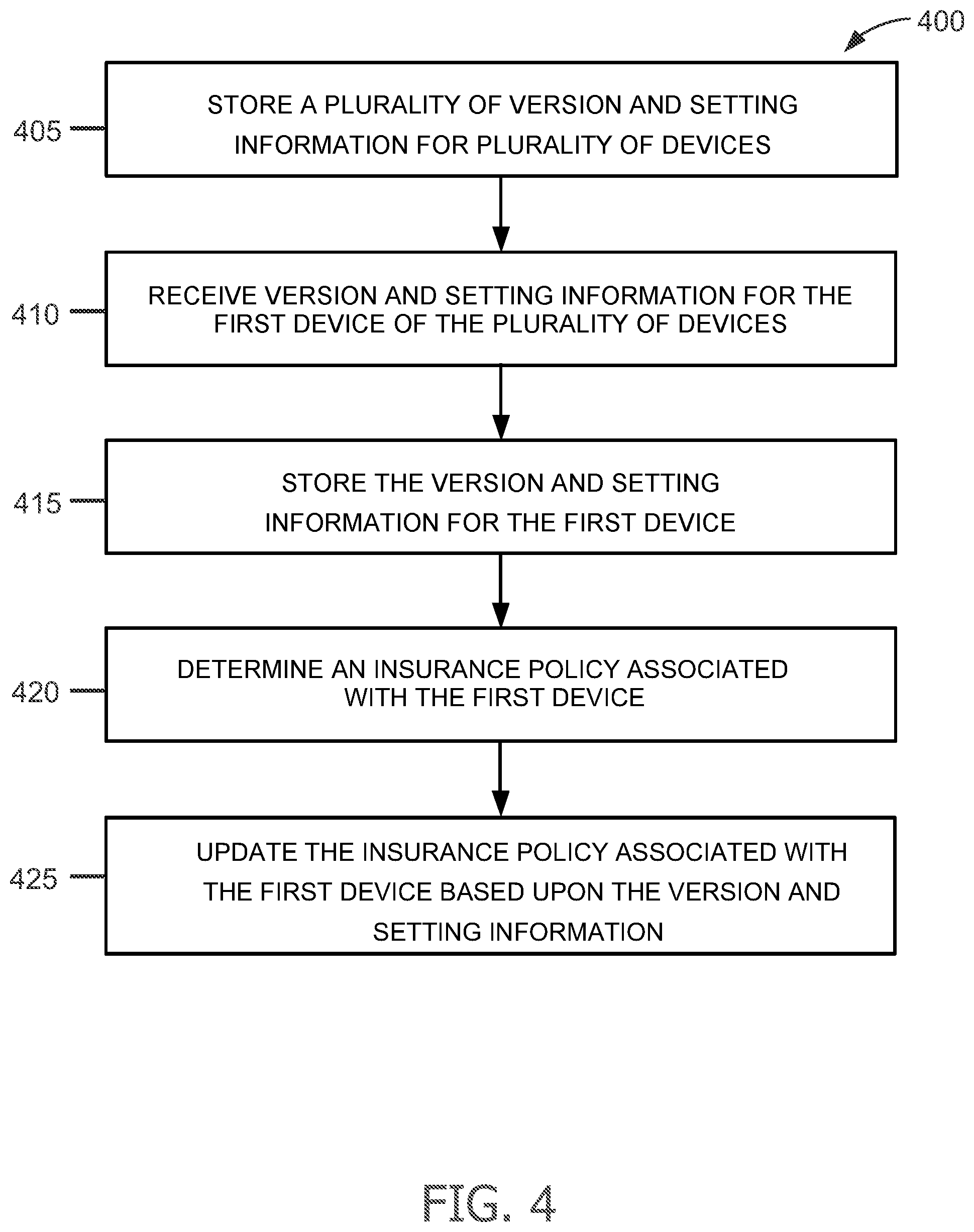 Patent US12511111 Figure 4 – Systems and methods for advanced over-the-air software updates