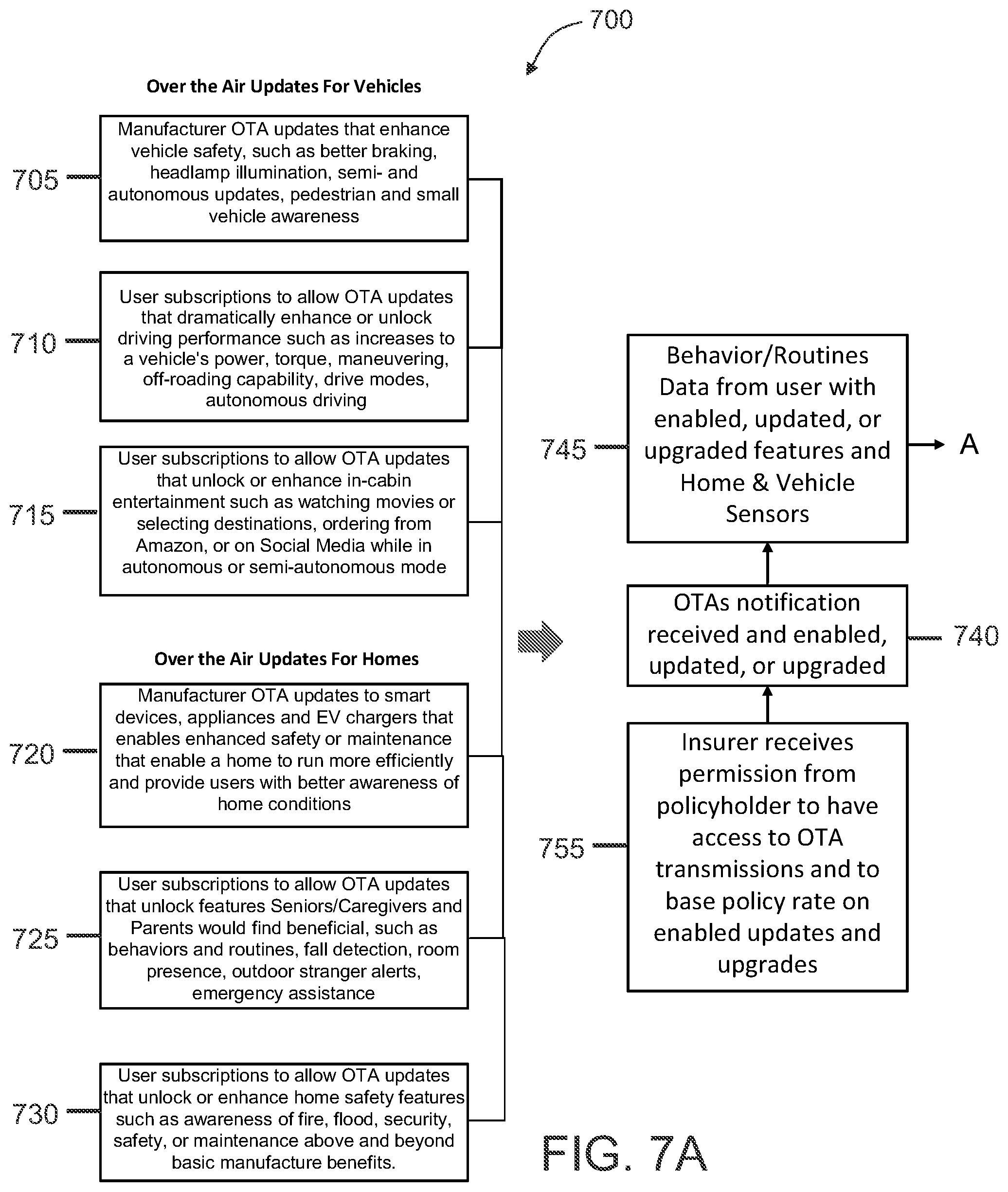 Patent US12511111 Figure 7 – Systems and methods for advanced over-the-air software updates