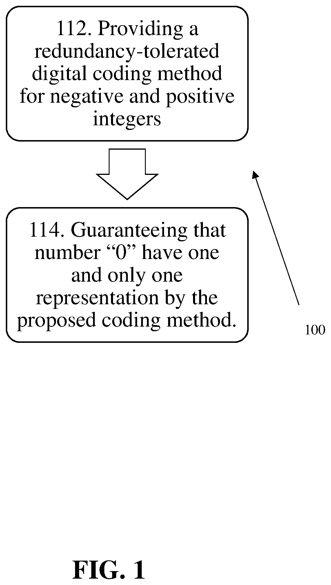 Patent US12511123 Figure 1 – Fast carry-calculation oriented redundancy-tolerated fixed-point number coding for massive parallel ALU circuitry design in GPU, TPU, NPU, AI infer chip, CPU, and other computing devices