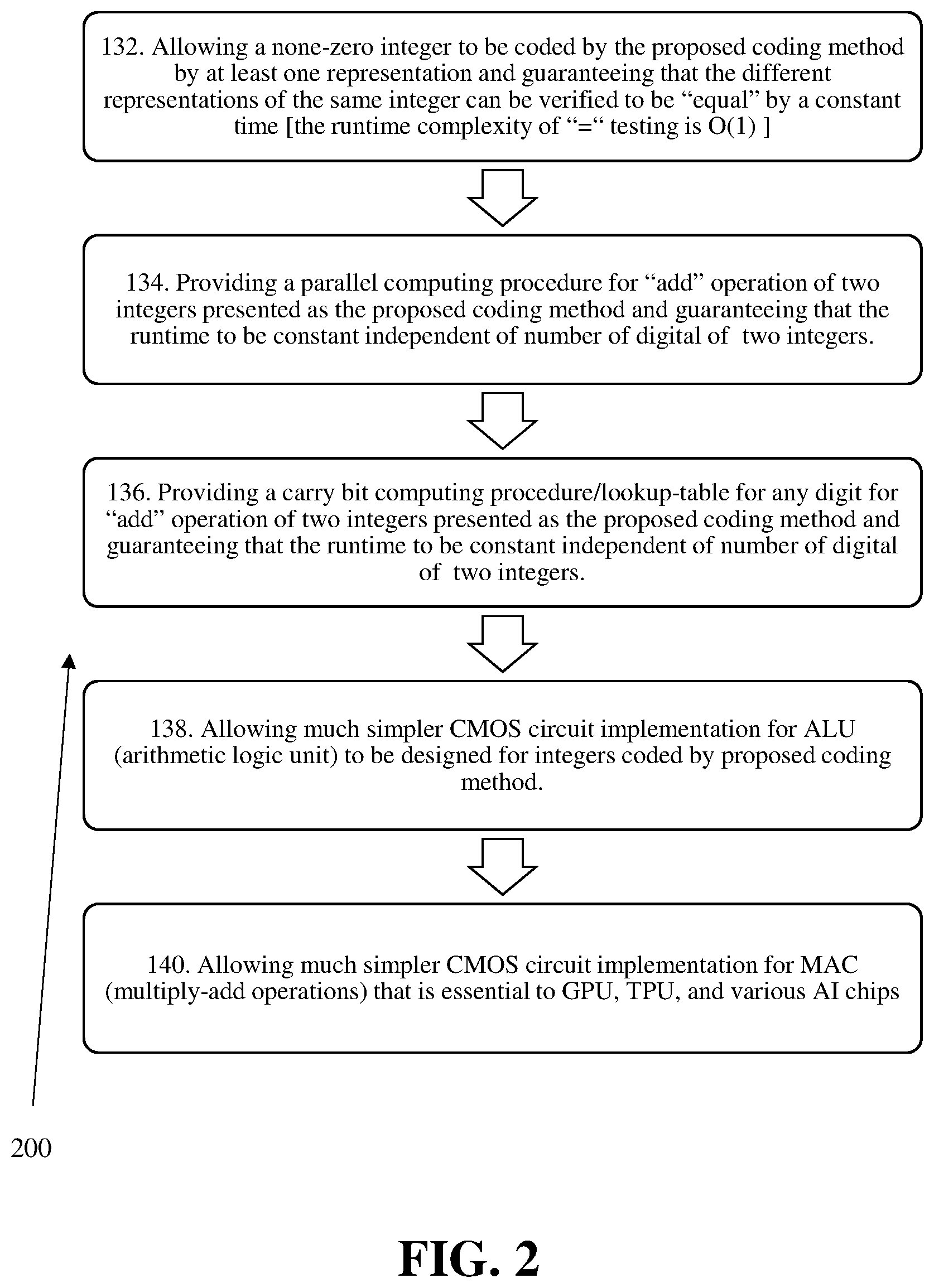 Patent US12511123 Figure 2 – Fast carry-calculation oriented redundancy-tolerated fixed-point number coding for massive parallel ALU circuitry design in GPU, TPU, NPU, AI infer chip, CPU, and other computing devices