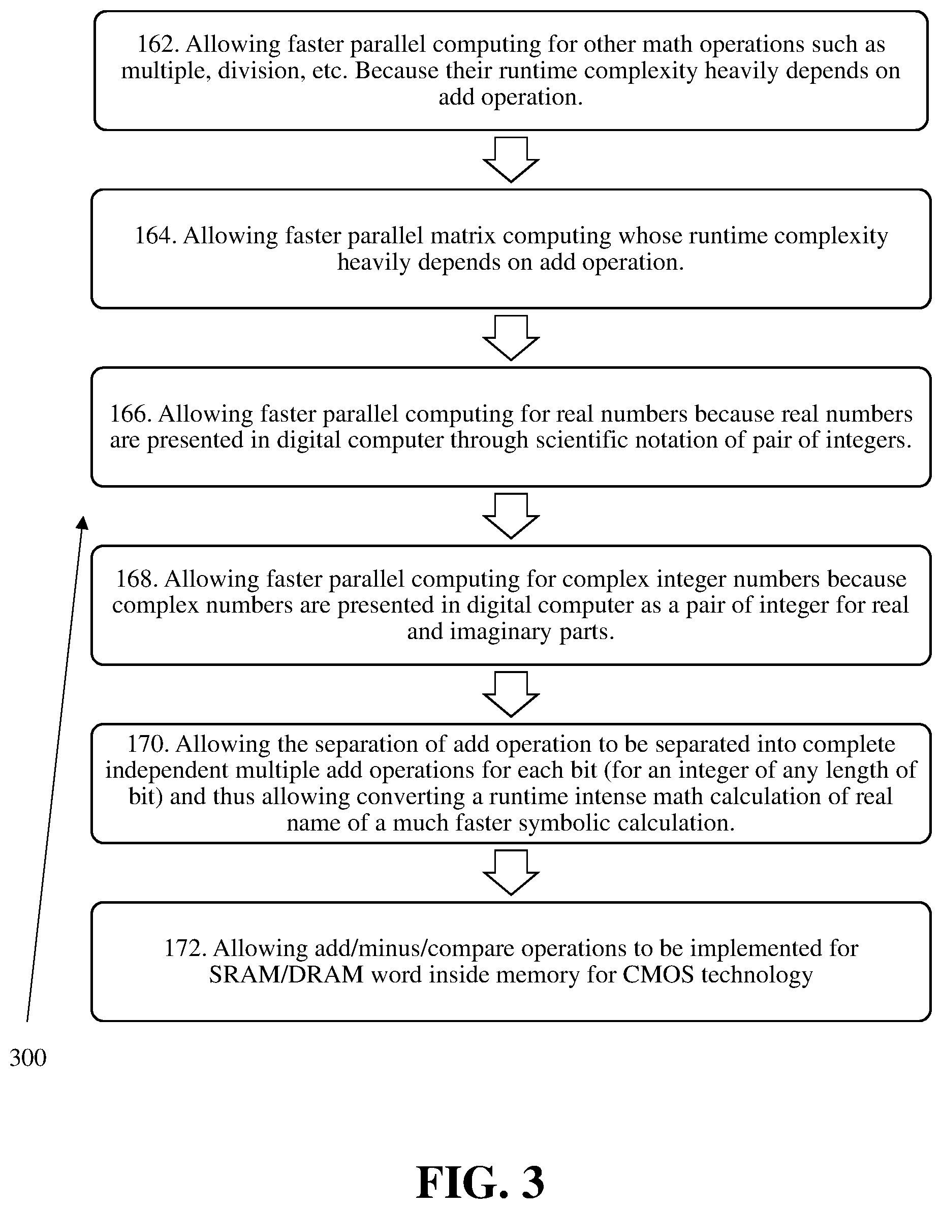 Patent US12511123 Figure 3 – Fast carry-calculation oriented redundancy-tolerated fixed-point number coding for massive parallel ALU circuitry design in GPU, TPU, NPU, AI infer chip, CPU, and other computing devices
