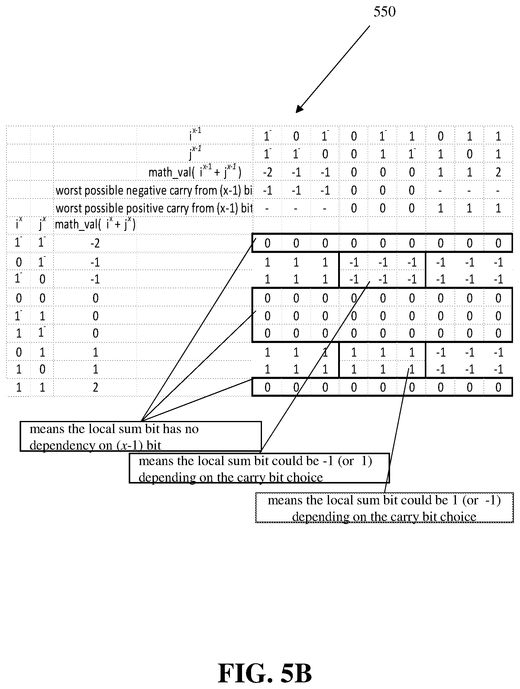 Patent US12511123 Figure 6 – Fast carry-calculation oriented redundancy-tolerated fixed-point number coding for massive parallel ALU circuitry design in GPU, TPU, NPU, AI infer chip, CPU, and other computing devices