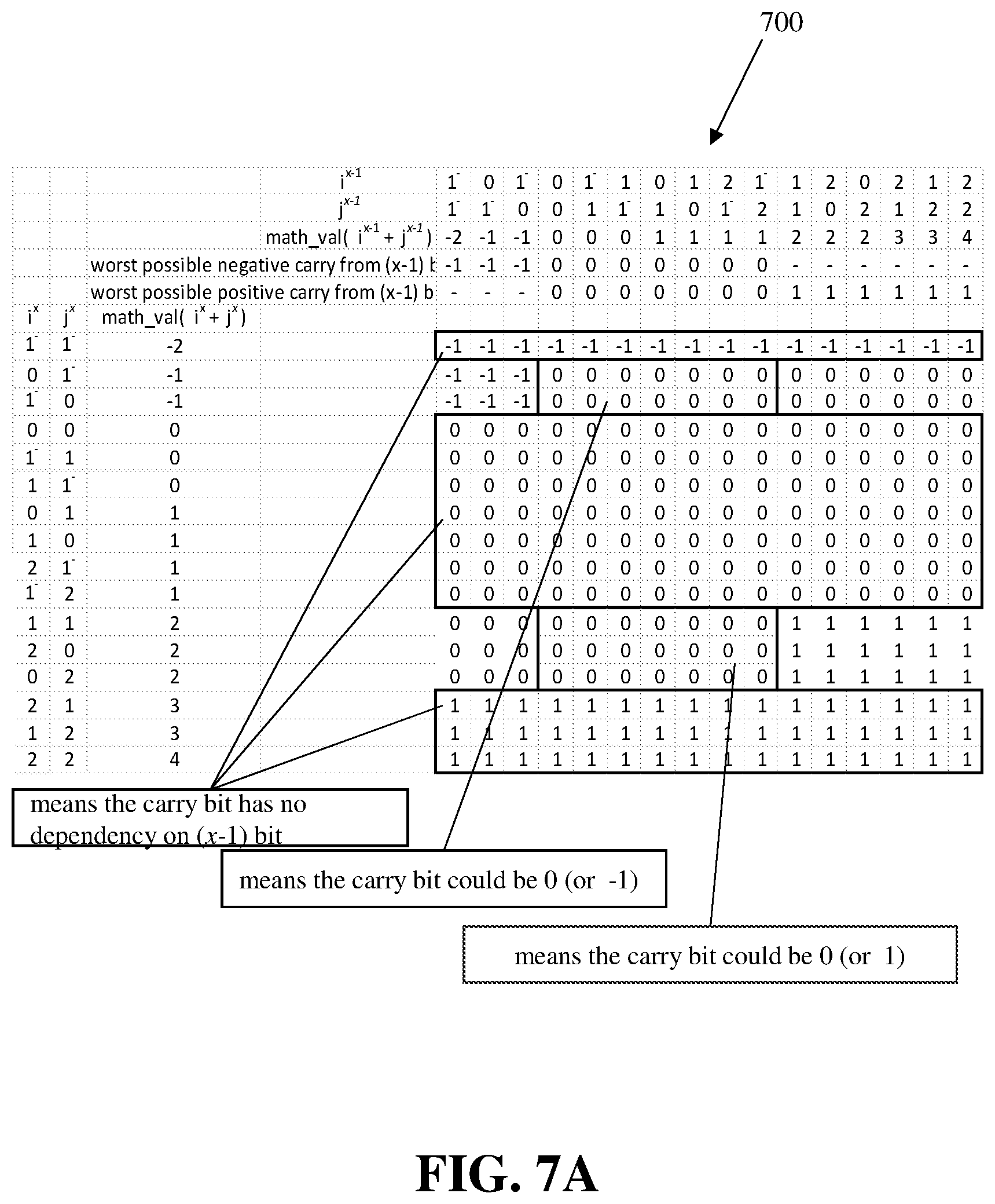 Patent US12511123 Figure 8 – Fast carry-calculation oriented redundancy-tolerated fixed-point number coding for massive parallel ALU circuitry design in GPU, TPU, NPU, AI infer chip, CPU, and other computing devices