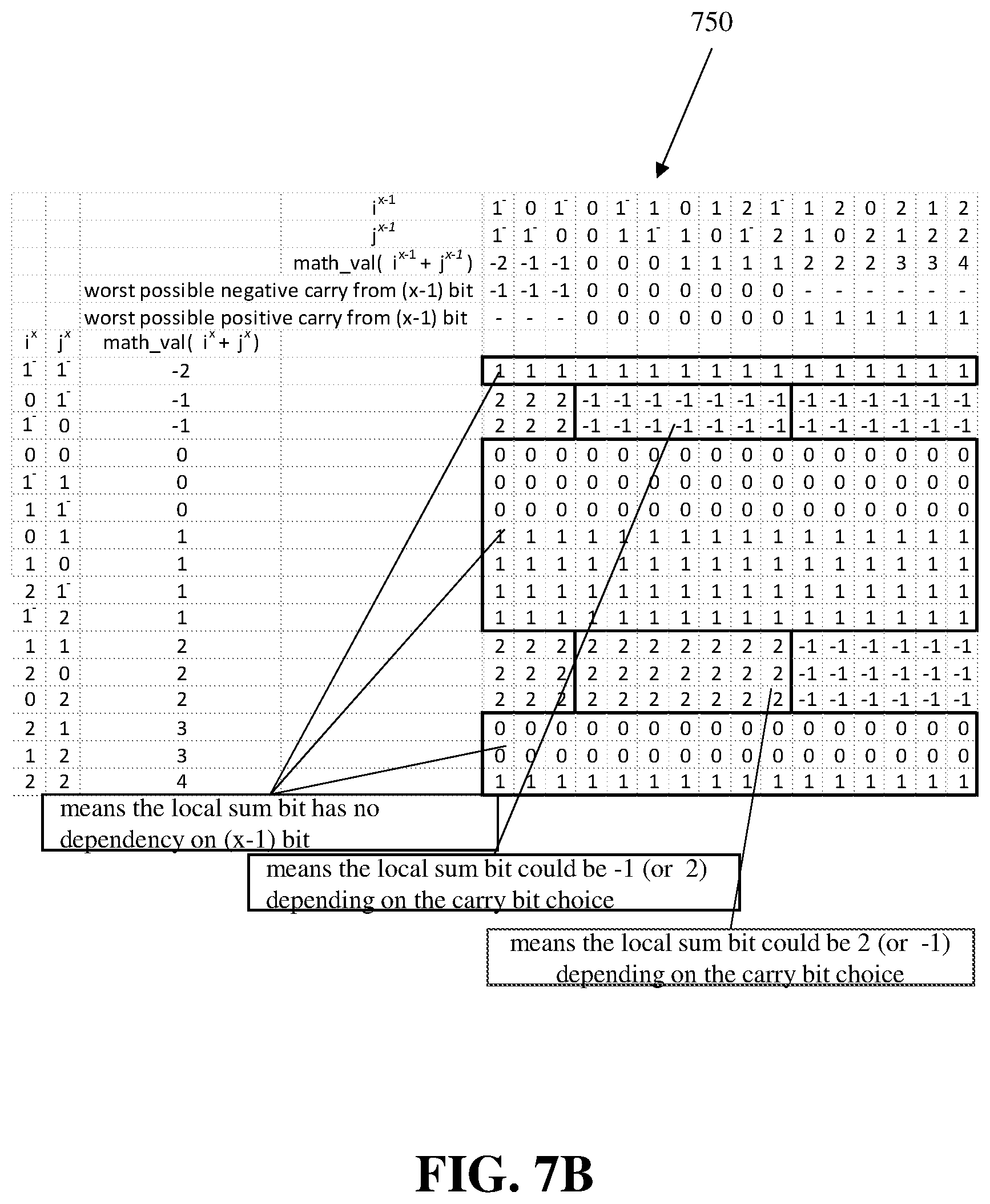 Patent US12511123 Figure 9 – Fast carry-calculation oriented redundancy-tolerated fixed-point number coding for massive parallel ALU circuitry design in GPU, TPU, NPU, AI infer chip, CPU, and other computing devices