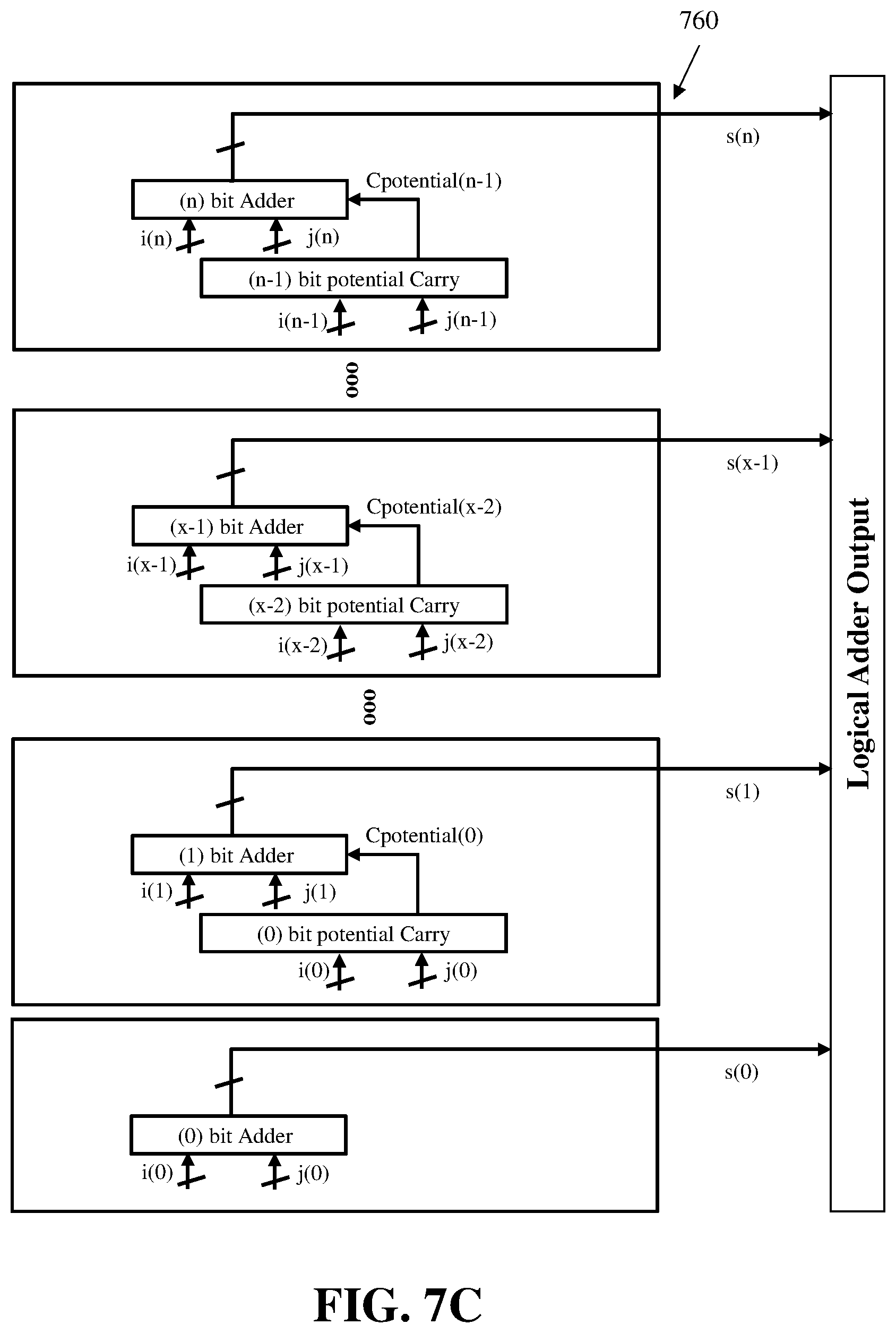 Patent US12511123 Figure 10 – Fast carry-calculation oriented redundancy-tolerated fixed-point number coding for massive parallel ALU circuitry design in GPU, TPU, NPU, AI infer chip, CPU, and other computing devices