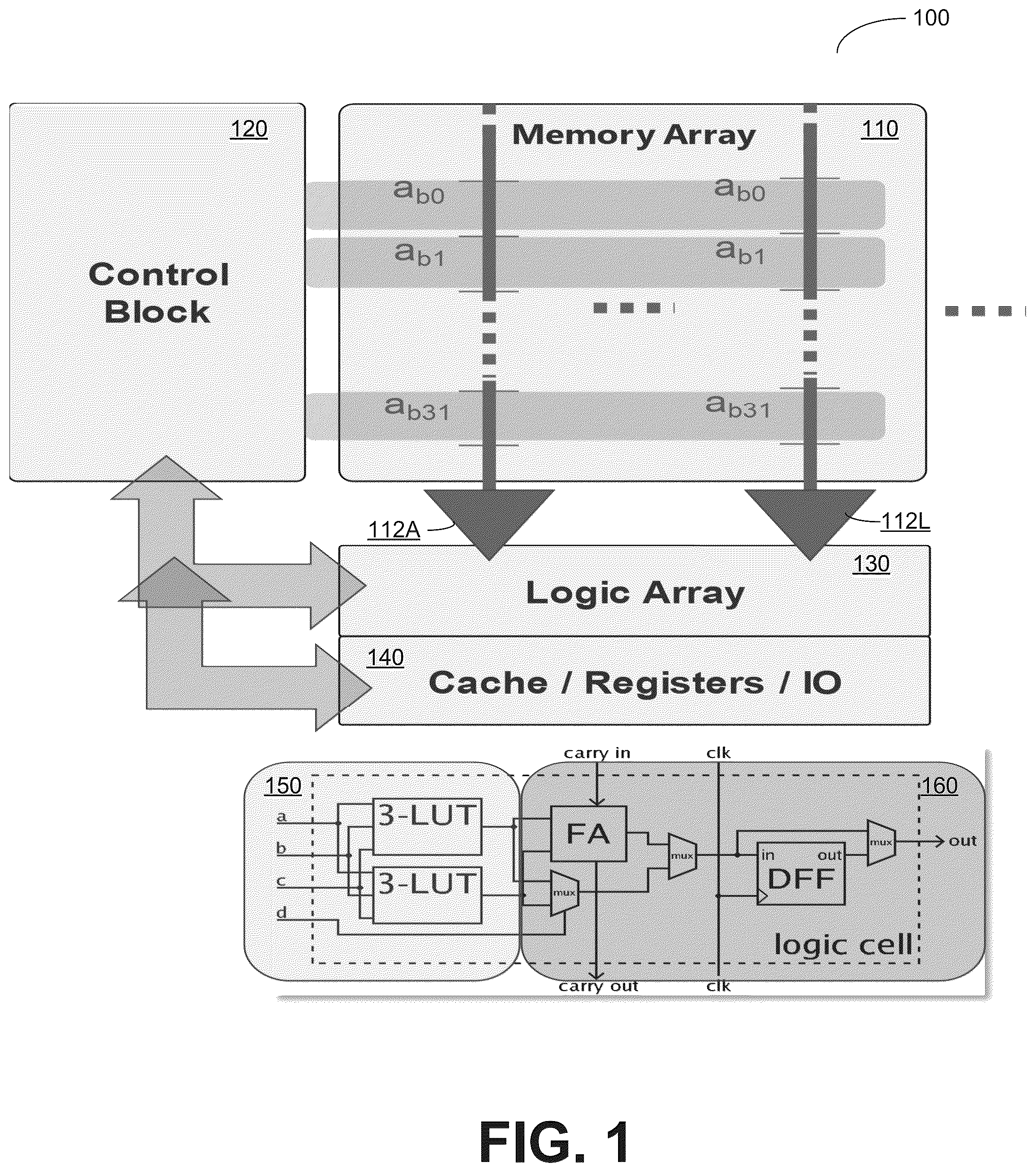 Patent US12511128 Figure 1 – Reconfigurable processing-in-memory logic using look-up tables