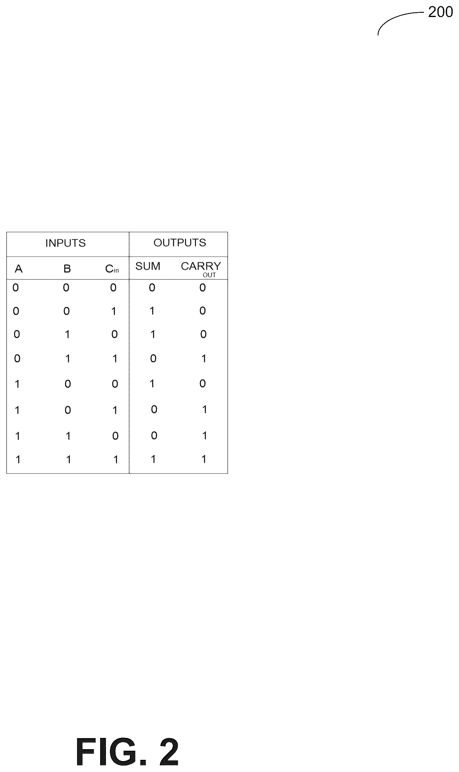 Patent US12511128 Figure 2 – Reconfigurable processing-in-memory logic using look-up tables