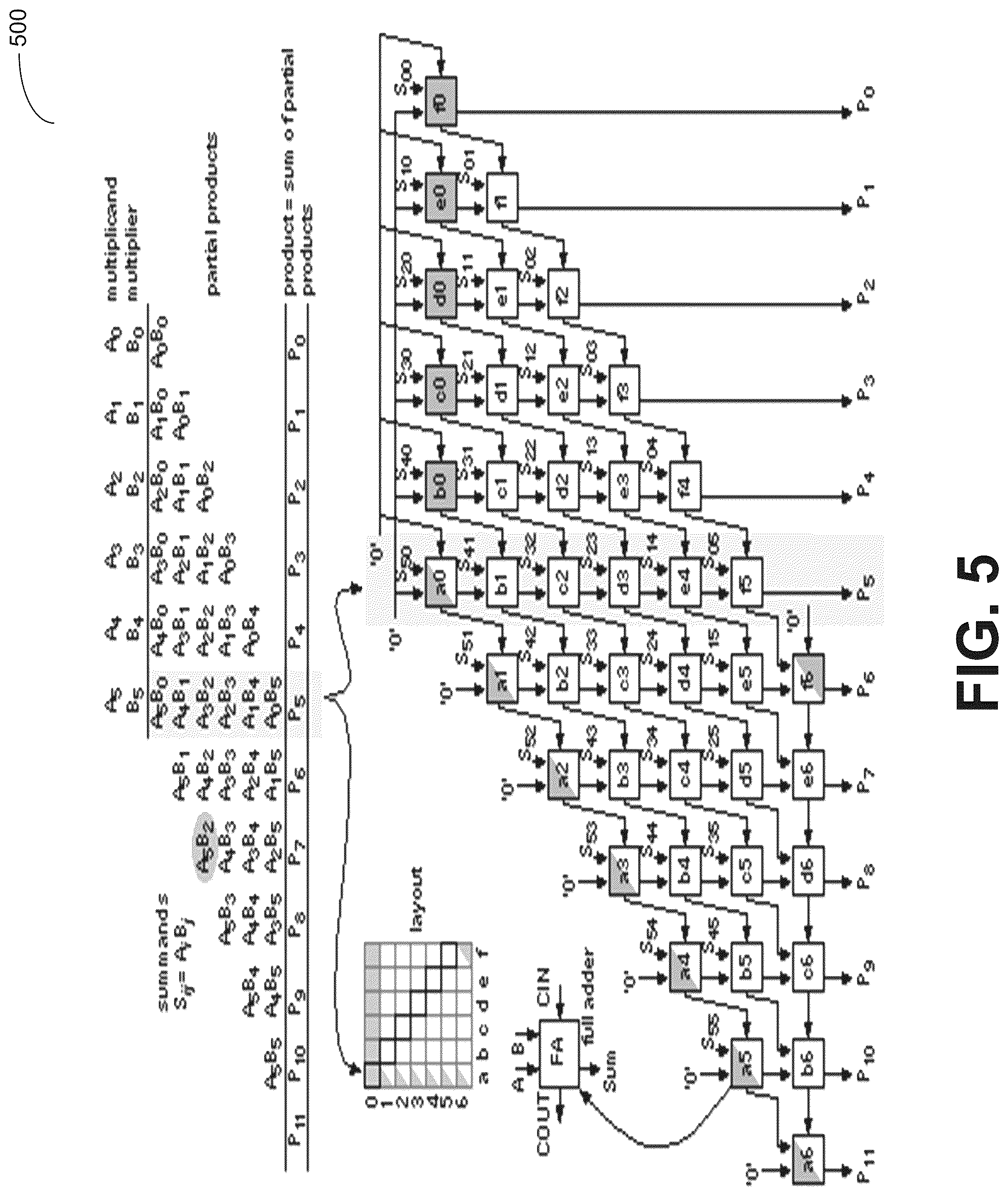 Patent US12511128 Figure 5 – Reconfigurable processing-in-memory logic using look-up tables