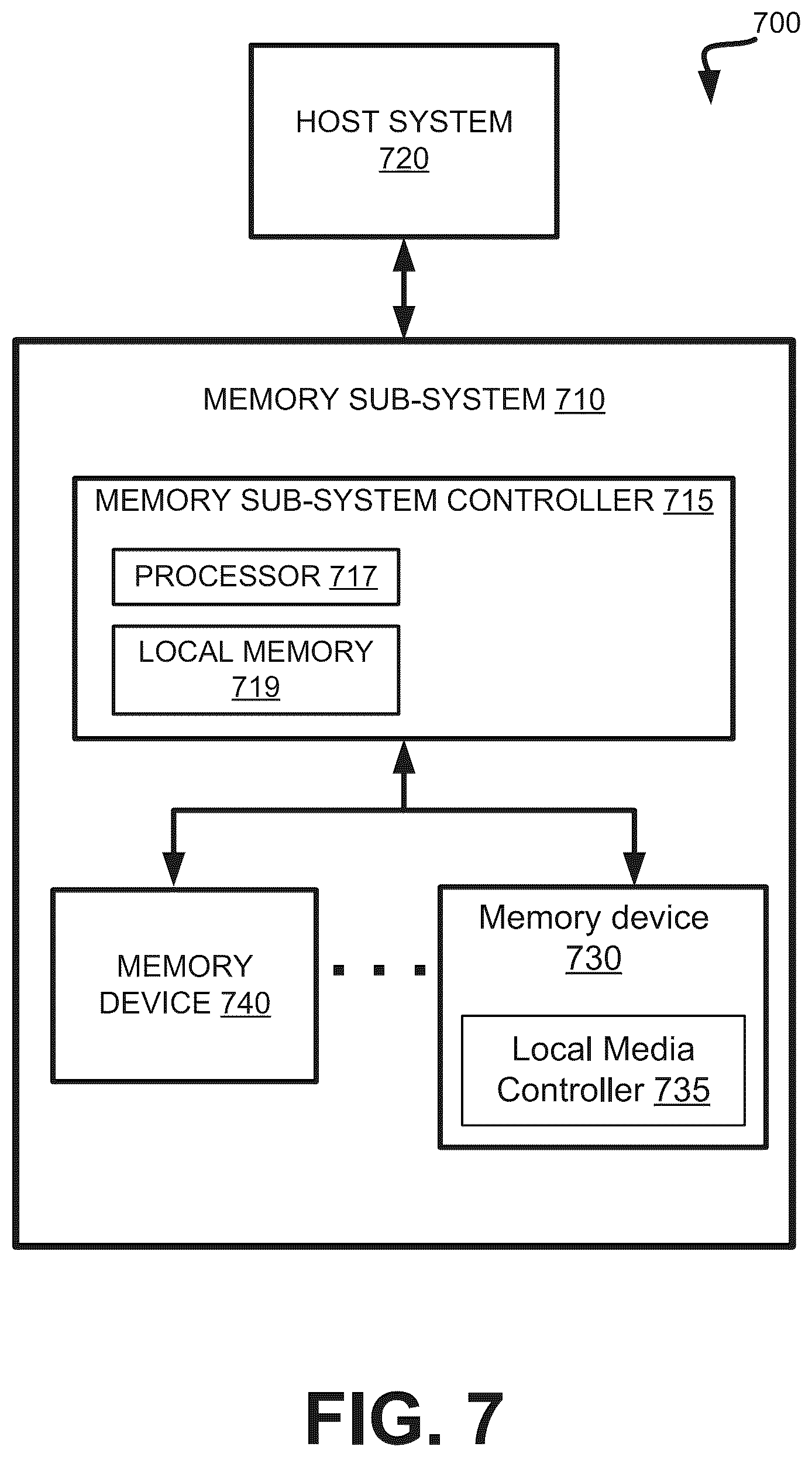 Patent US12511128 Figure 7 – Reconfigurable processing-in-memory logic using look-up tables
