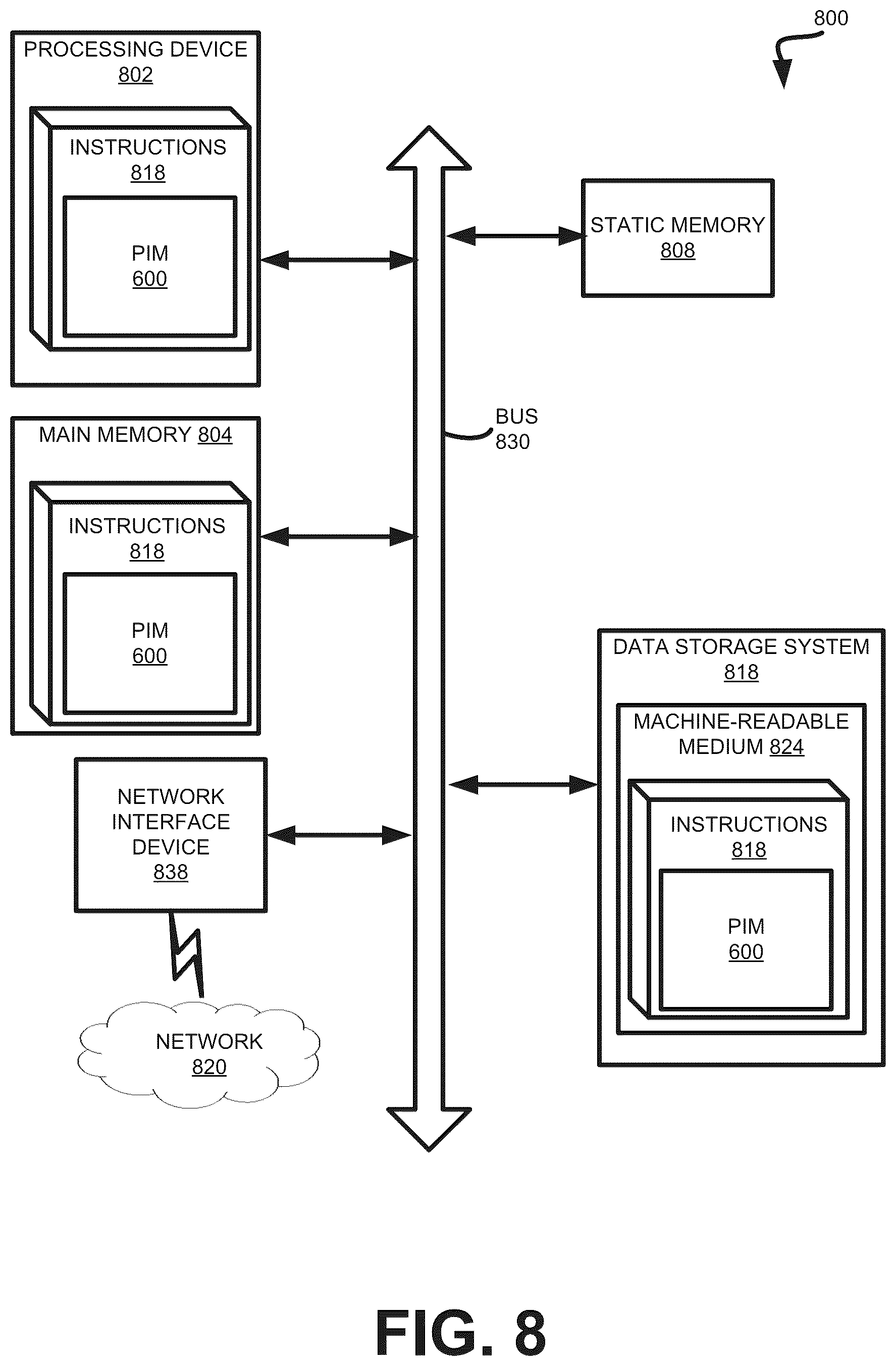 Patent US12511128 Figure 8 – Reconfigurable processing-in-memory logic using look-up tables