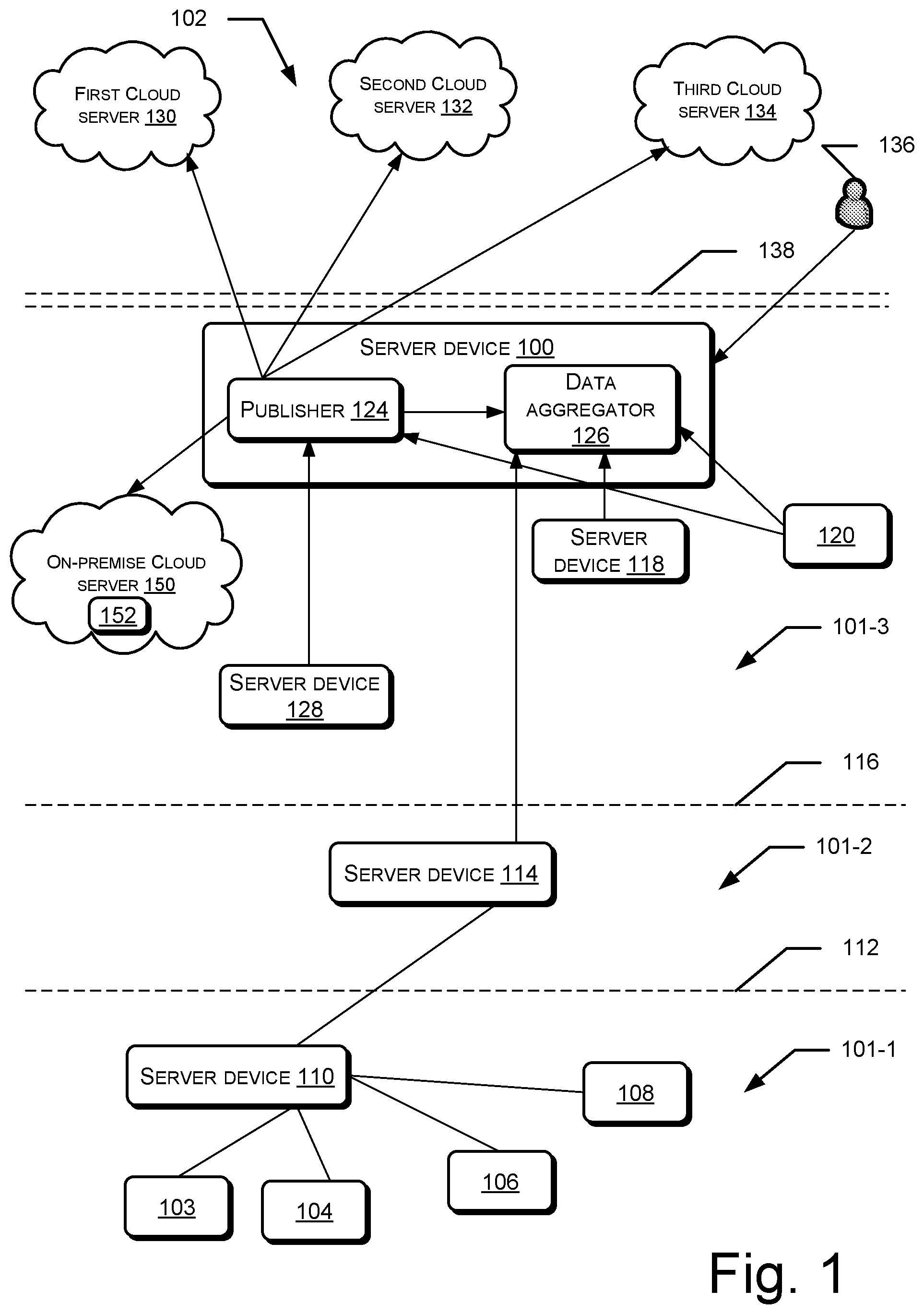Patent US12511131 Figure 1 – Server device to facilitate optimum aggregate data source process unit based on set of hardware threshold metrics
