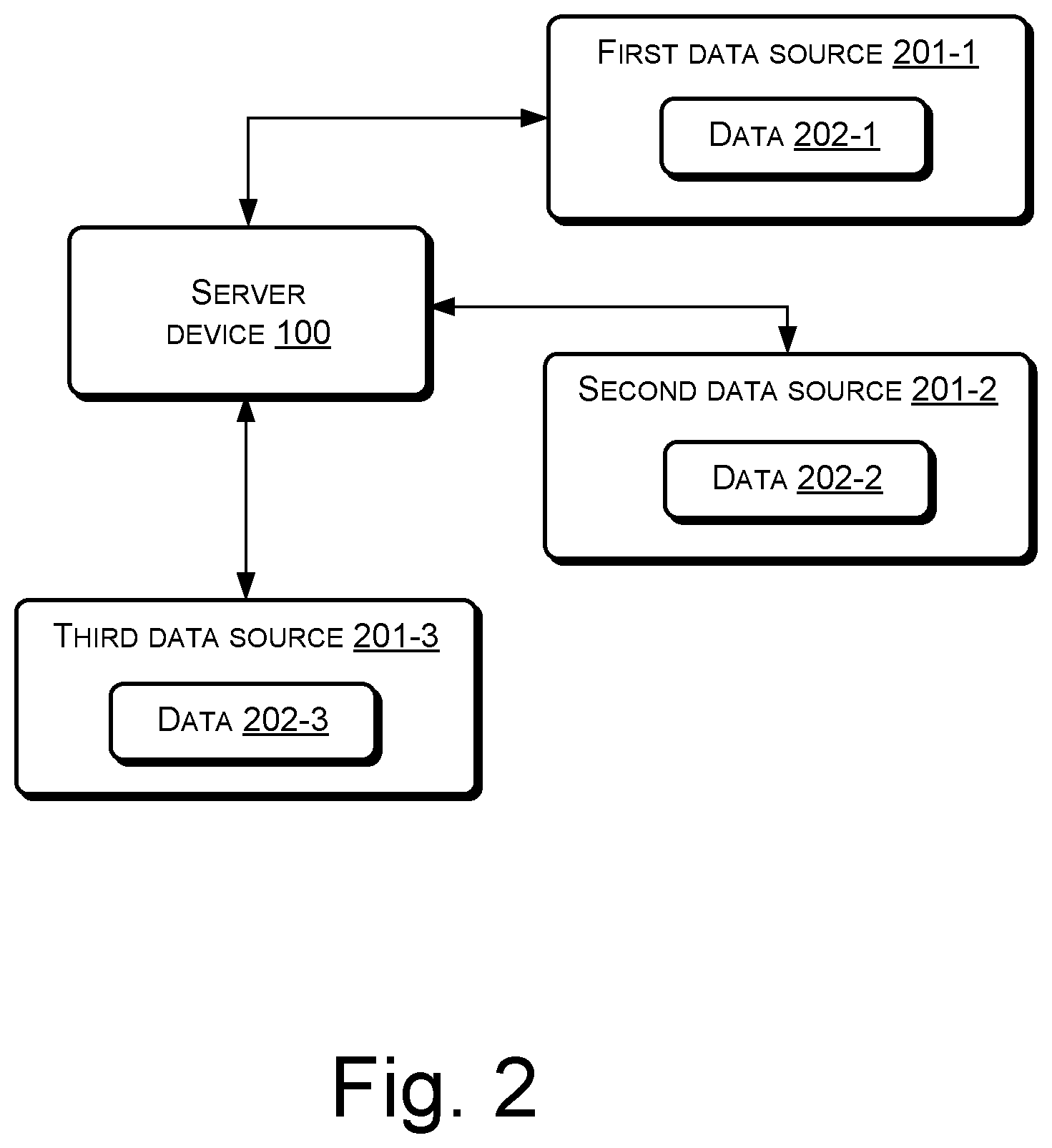 Patent US12511131 Figure 2 – Server device to facilitate optimum aggregate data source process unit based on set of hardware threshold metrics
