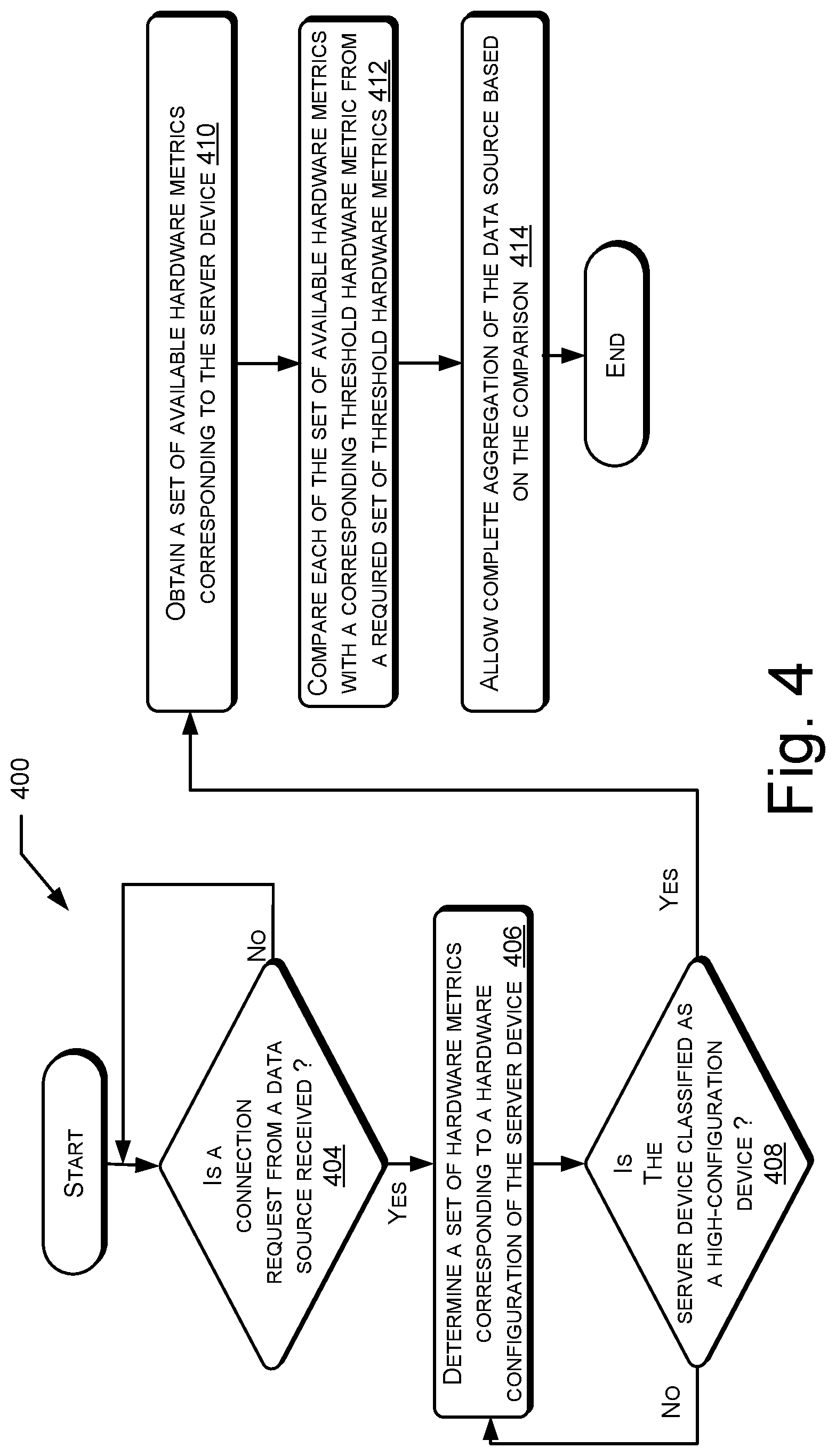 Patent US12511131 Figure 4 – Server device to facilitate optimum aggregate data source process unit based on set of hardware threshold metrics