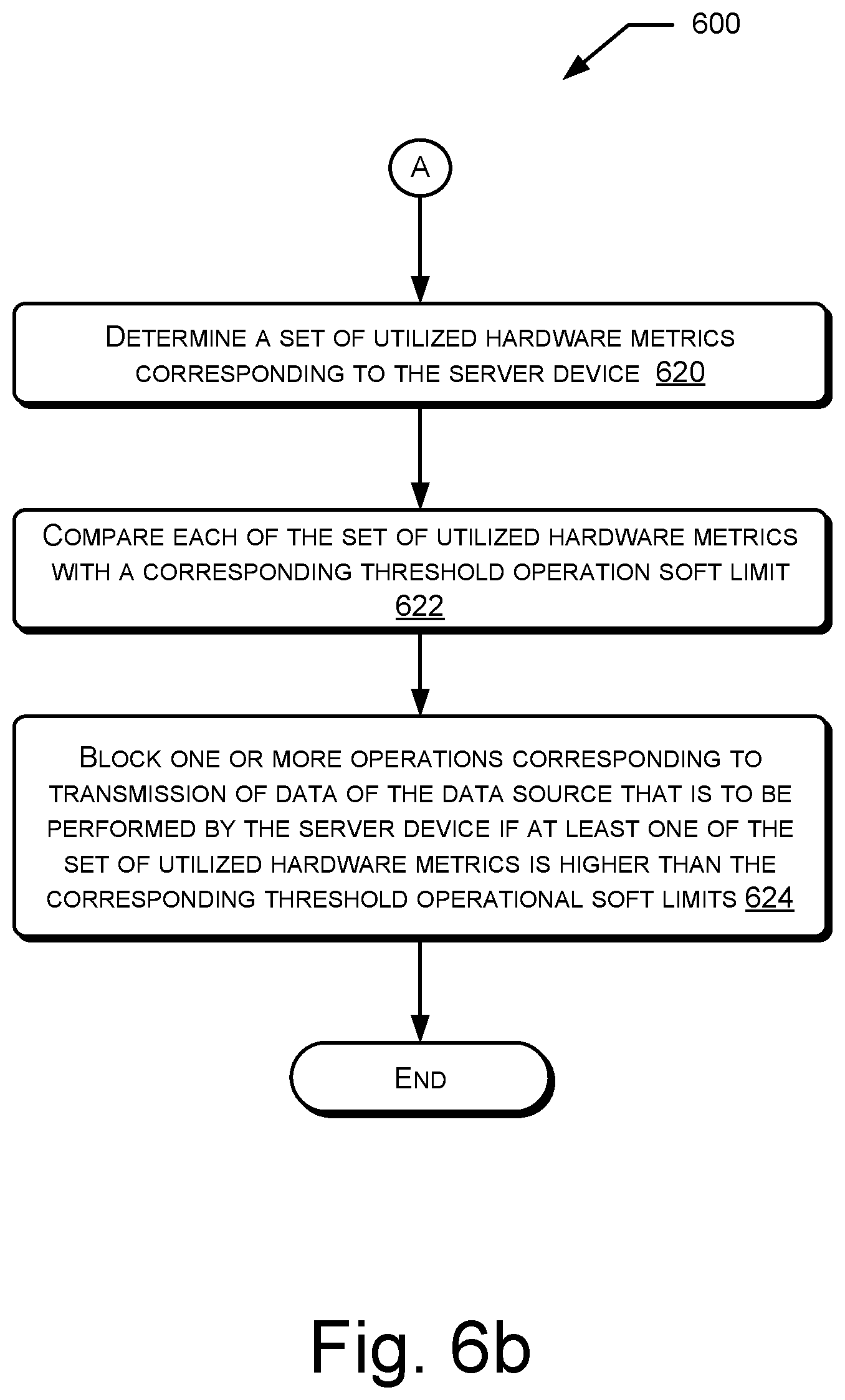 Patent US12511131 Figure 7 – Server device to facilitate optimum aggregate data source process unit based on set of hardware threshold metrics