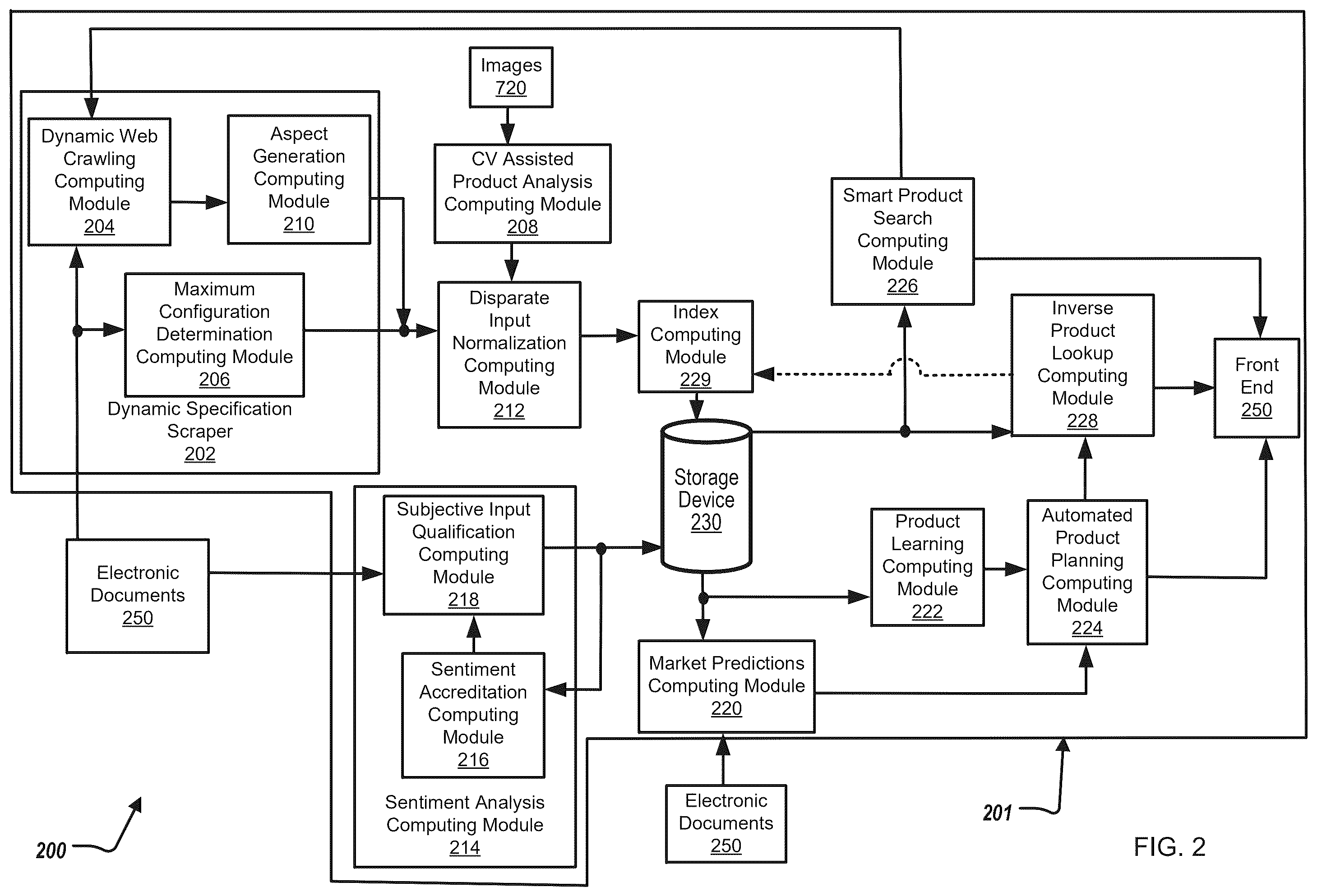 Patent US12511135 Figure 2 – Generating configuration of computing products