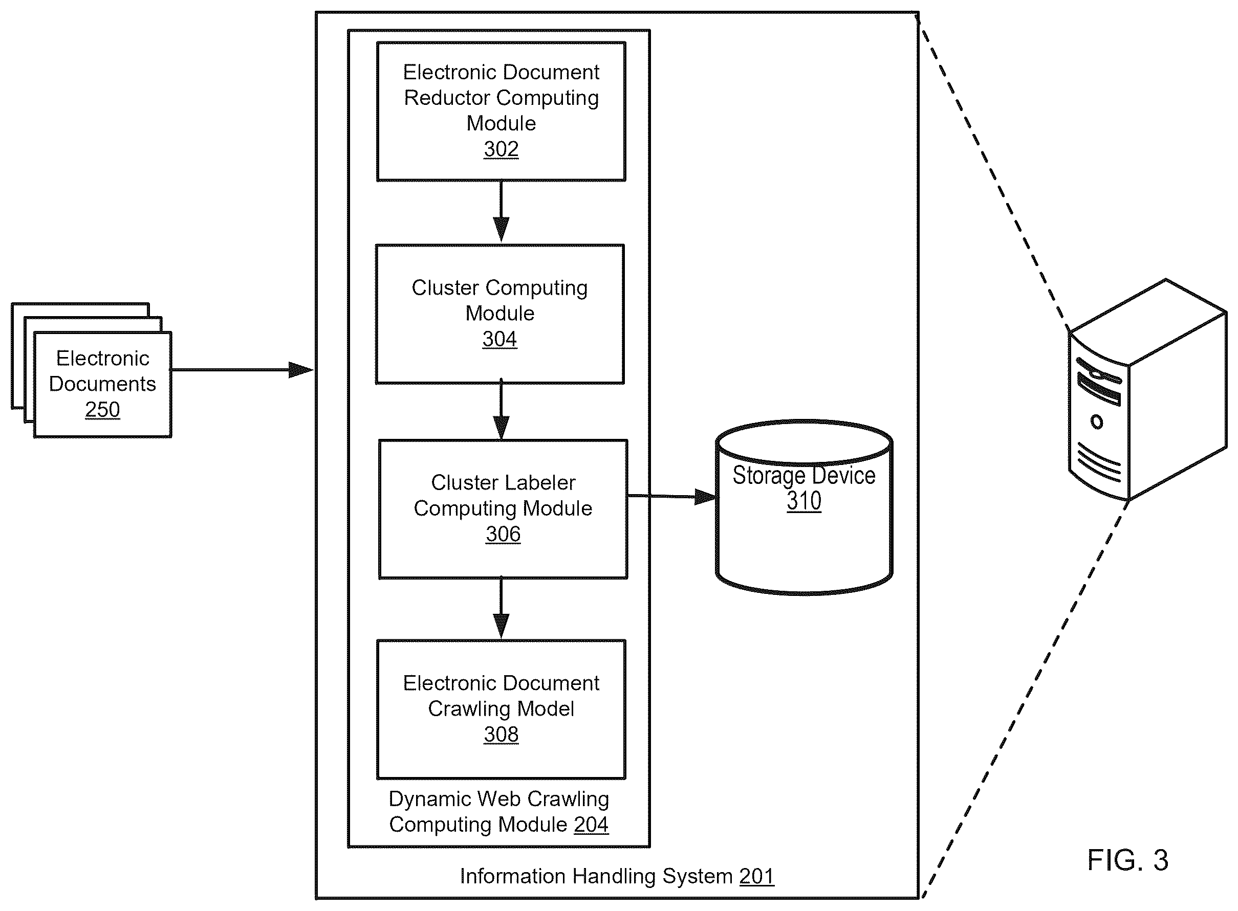 Patent US12511135 Figure 3 – Generating configuration of computing products