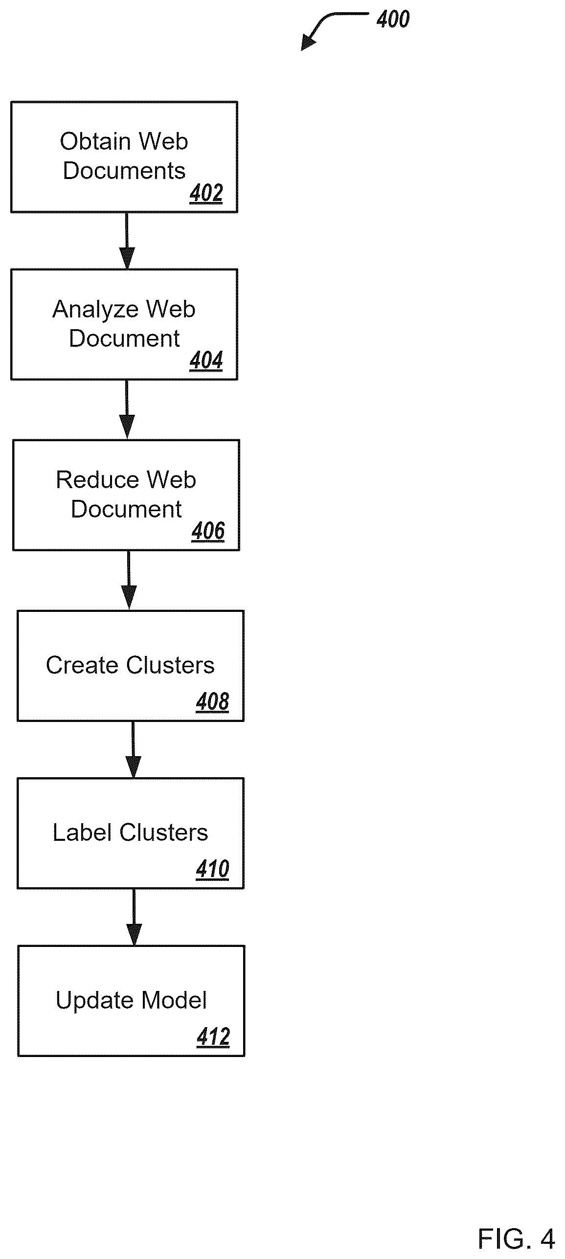 Patent US12511135 Figure 4 – Generating configuration of computing products