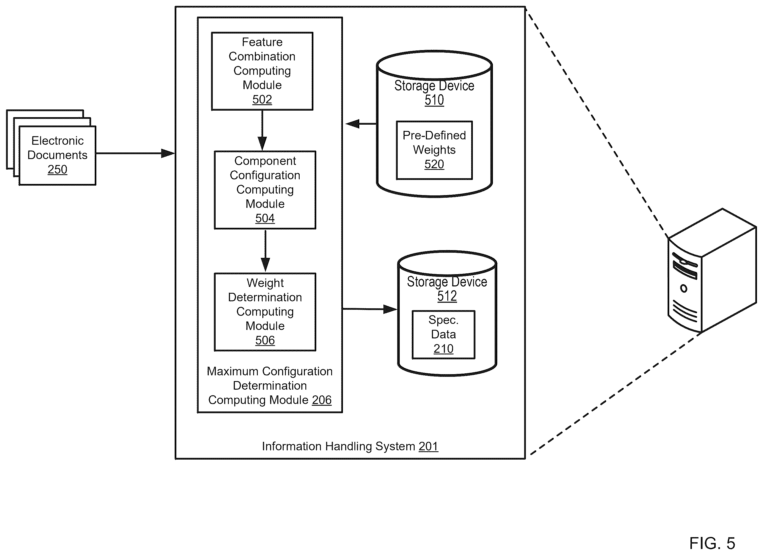 Patent US12511135 Figure 5 – Generating configuration of computing products