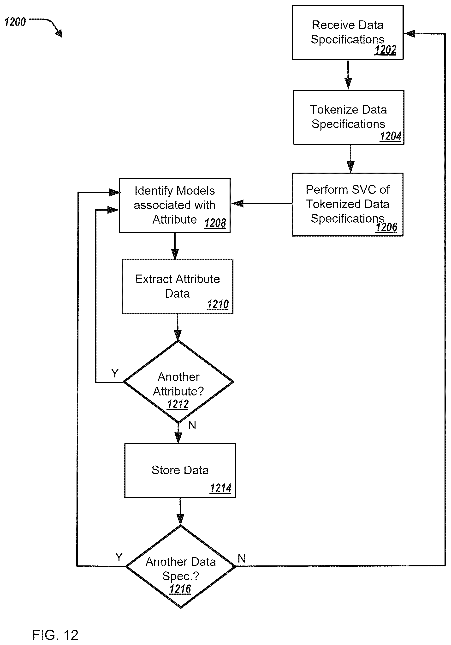 Patent US12511135 Figure 13 – Generating configuration of computing products