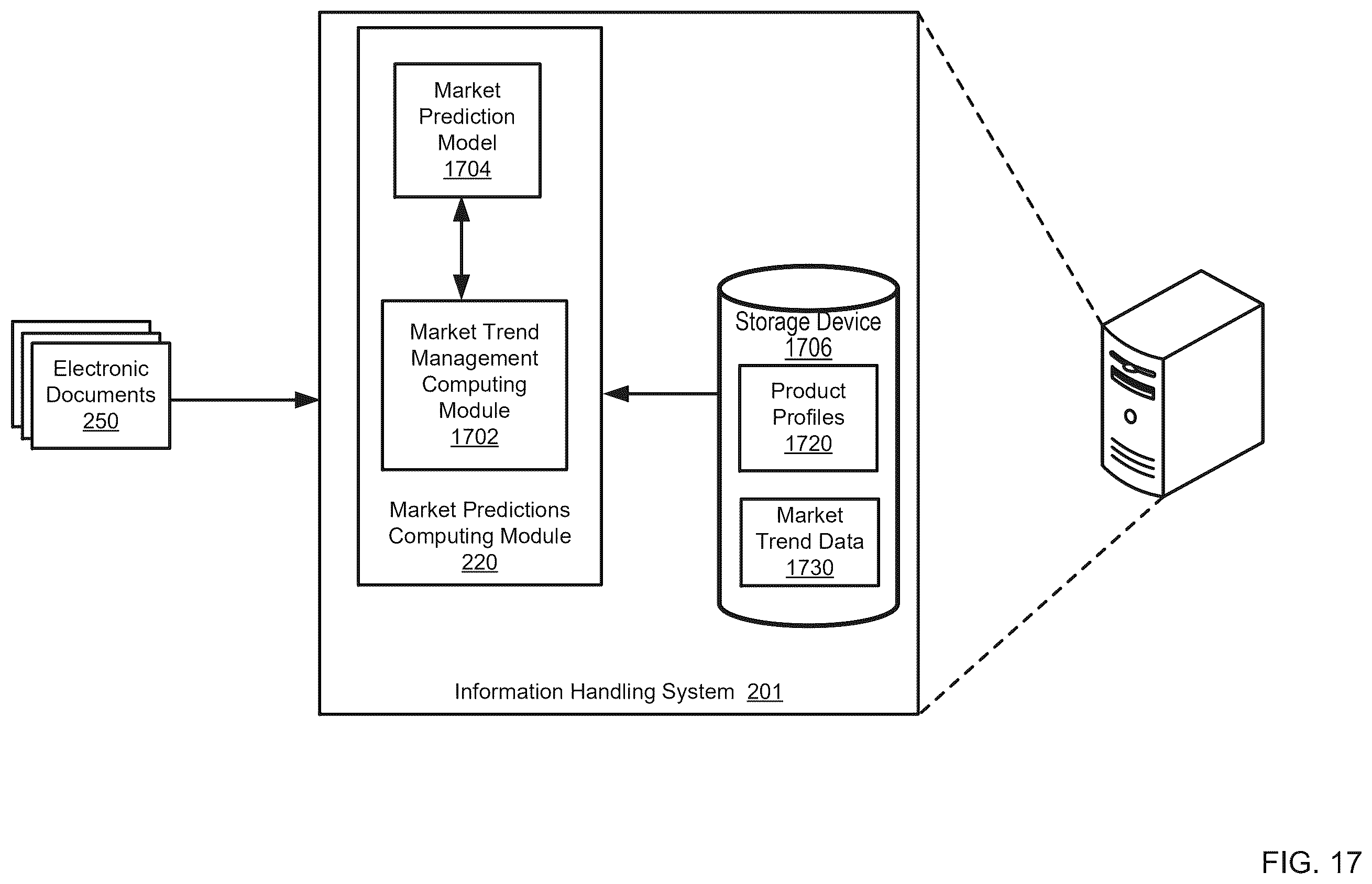 Patent US12511135 Figure 18 – Generating configuration of computing products