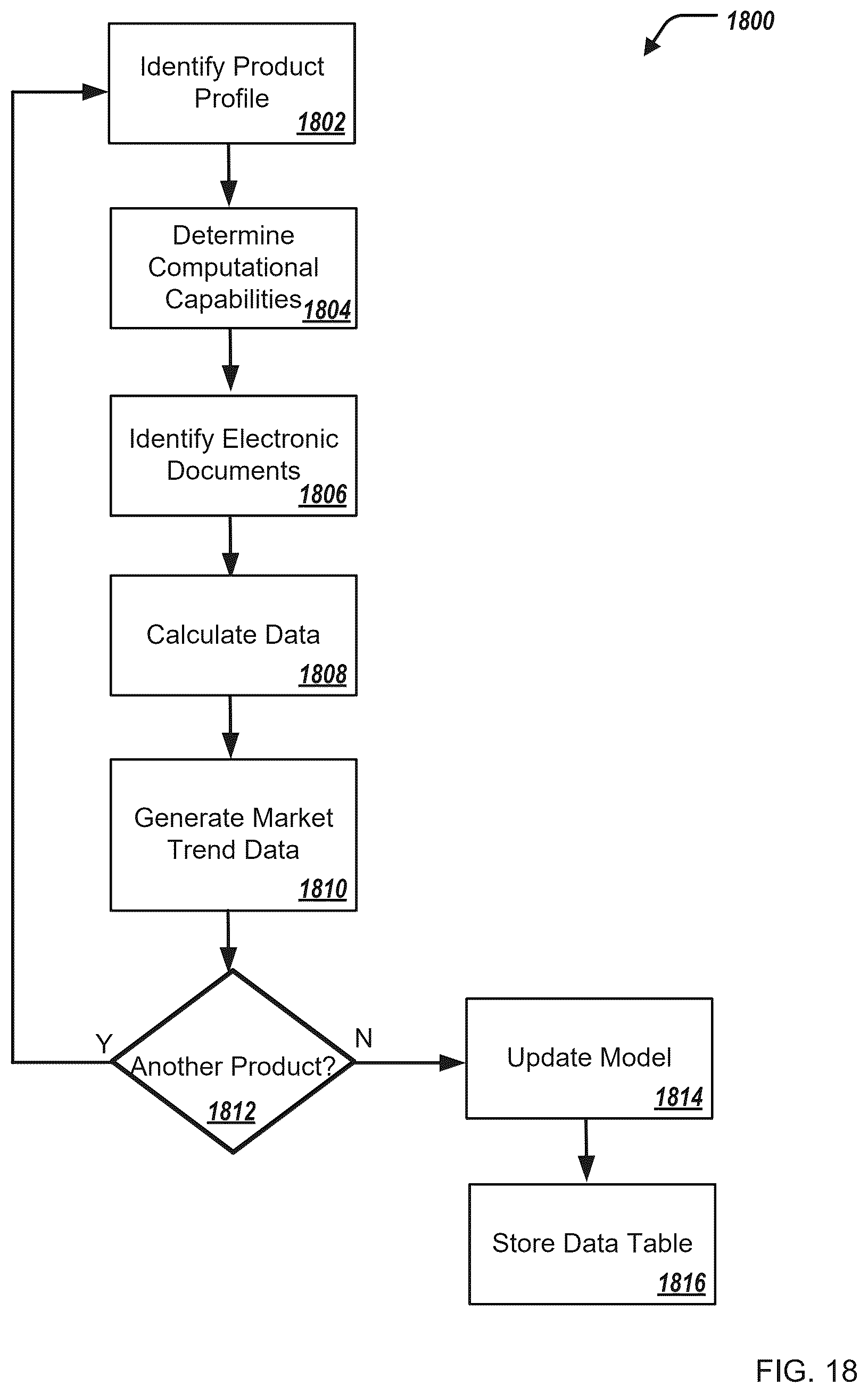Patent US12511135 Figure 19 – Generating configuration of computing products