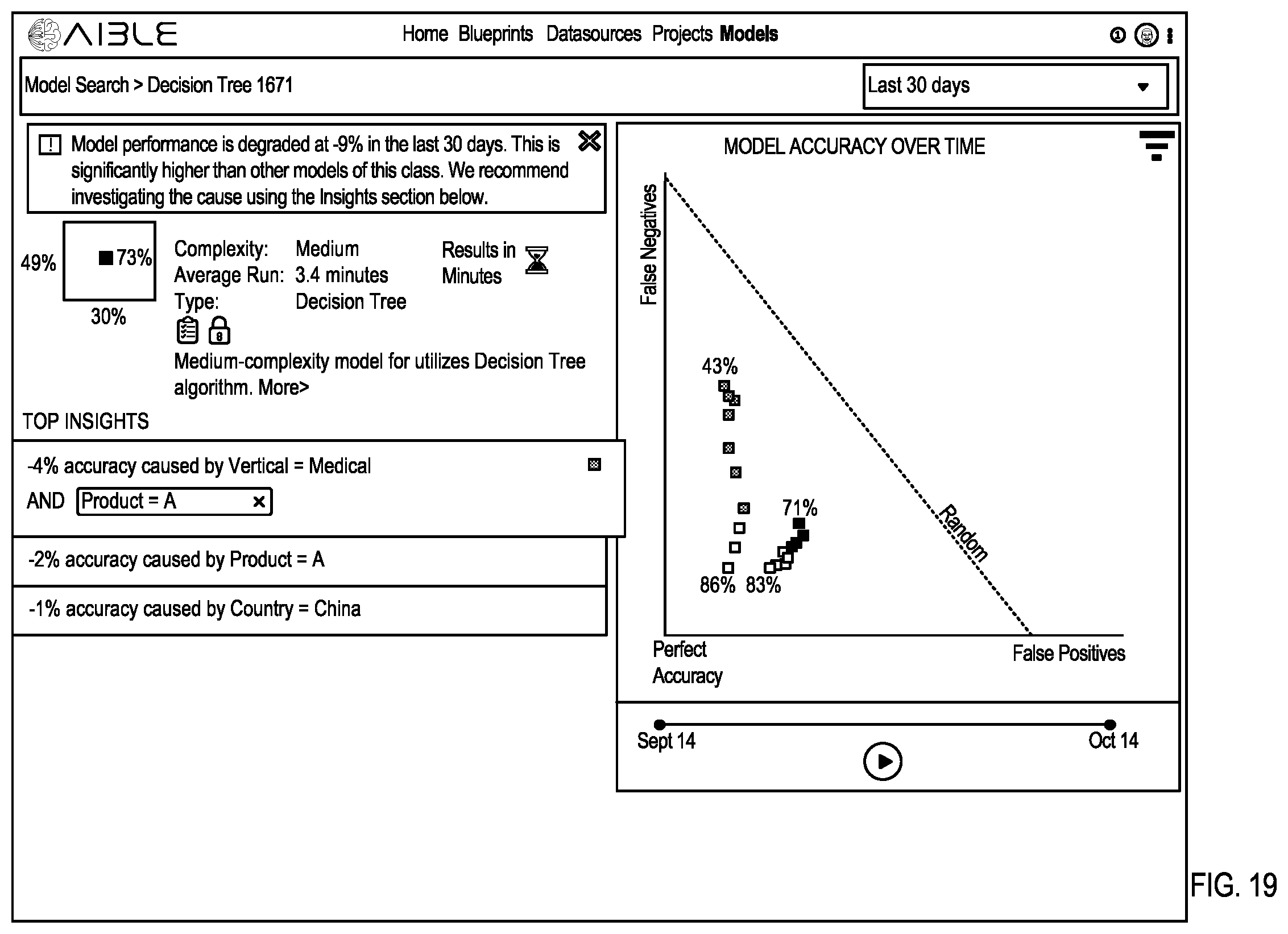 Patent US12511139 Figure 19 – Interface for generating models with customizable interface configurations