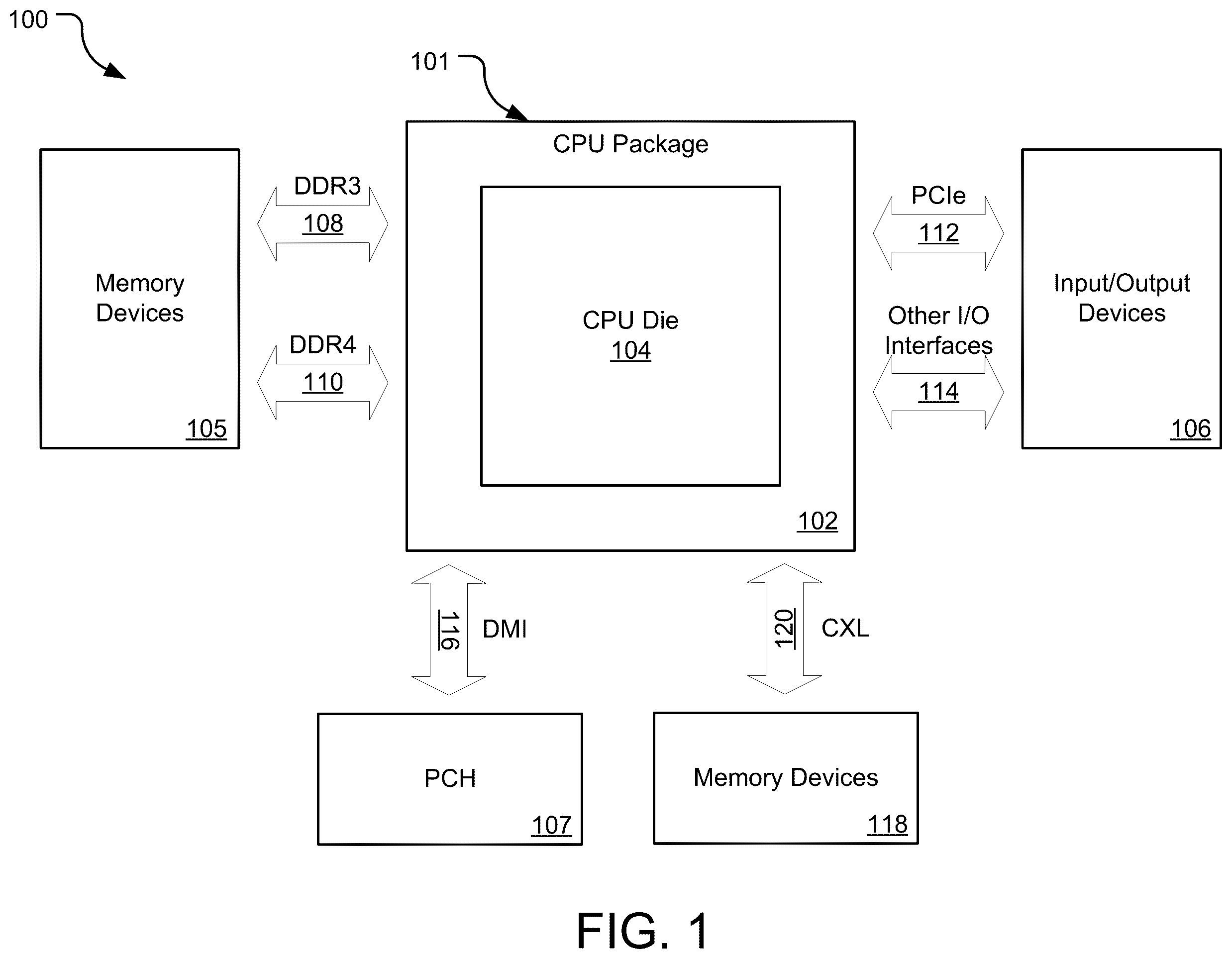 Patent US12511141 Figure 1 – System and methods for Input/Output device emulation