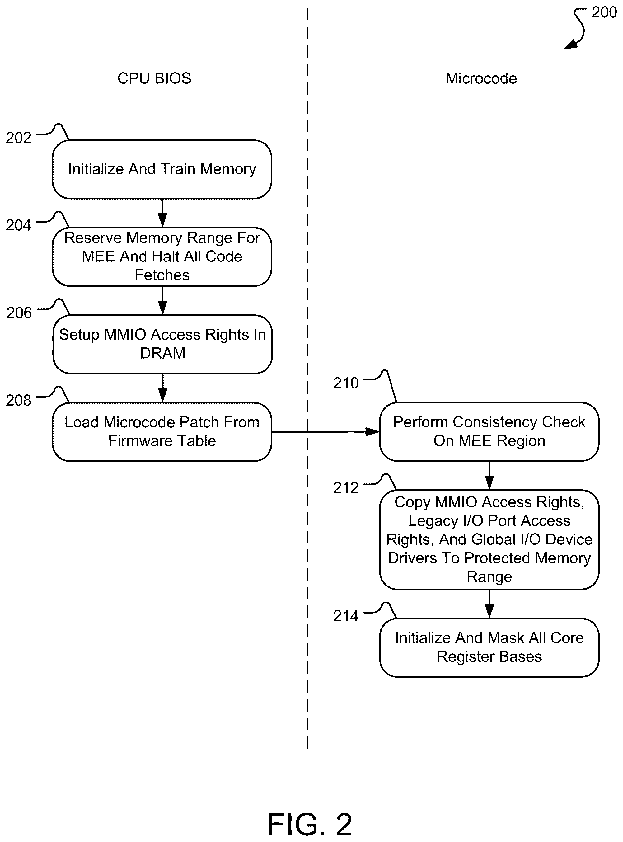 Patent US12511141 Figure 2 – System and methods for Input/Output device emulation