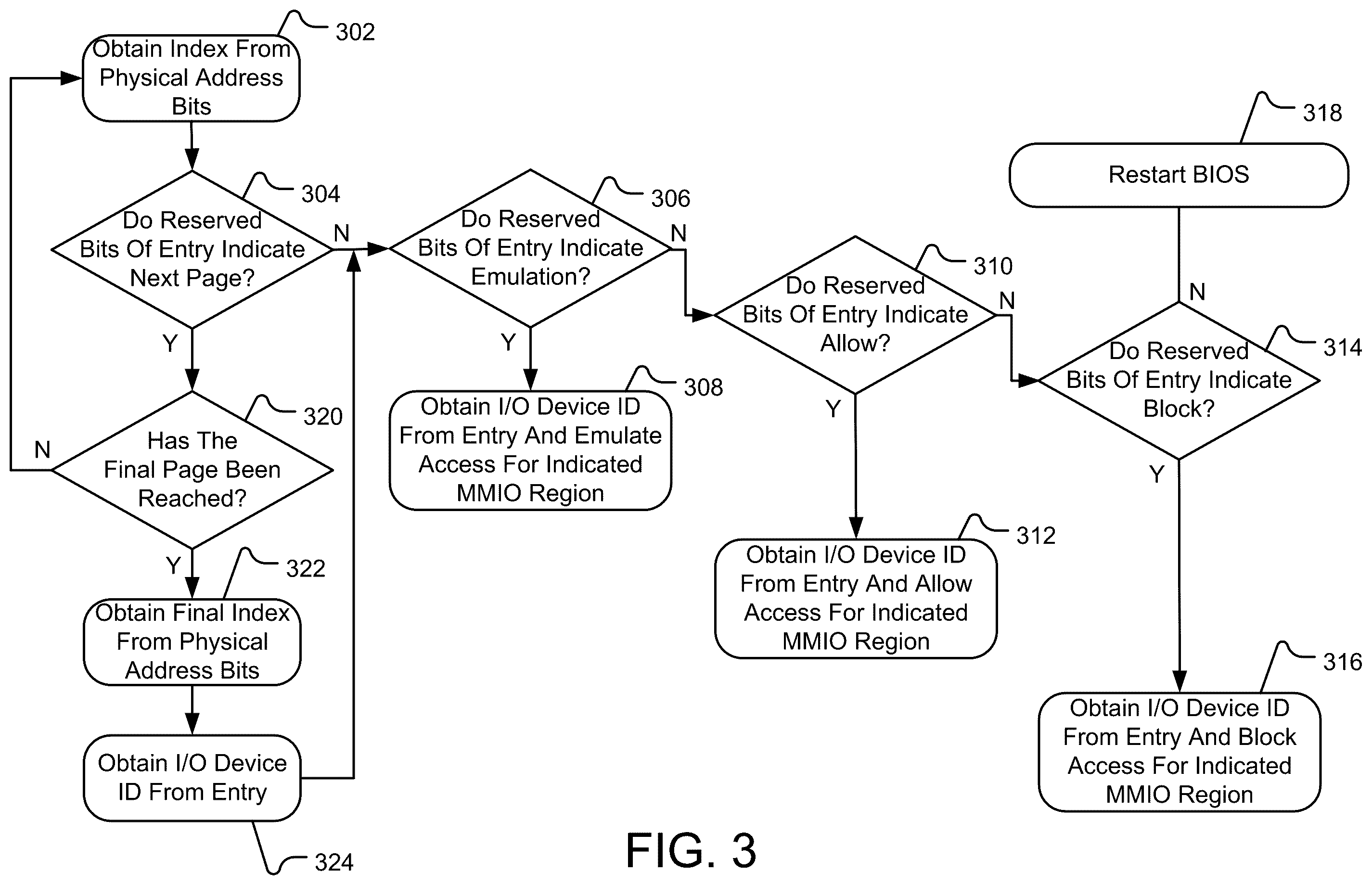 Patent US12511141 Figure 3 – System and methods for Input/Output device emulation