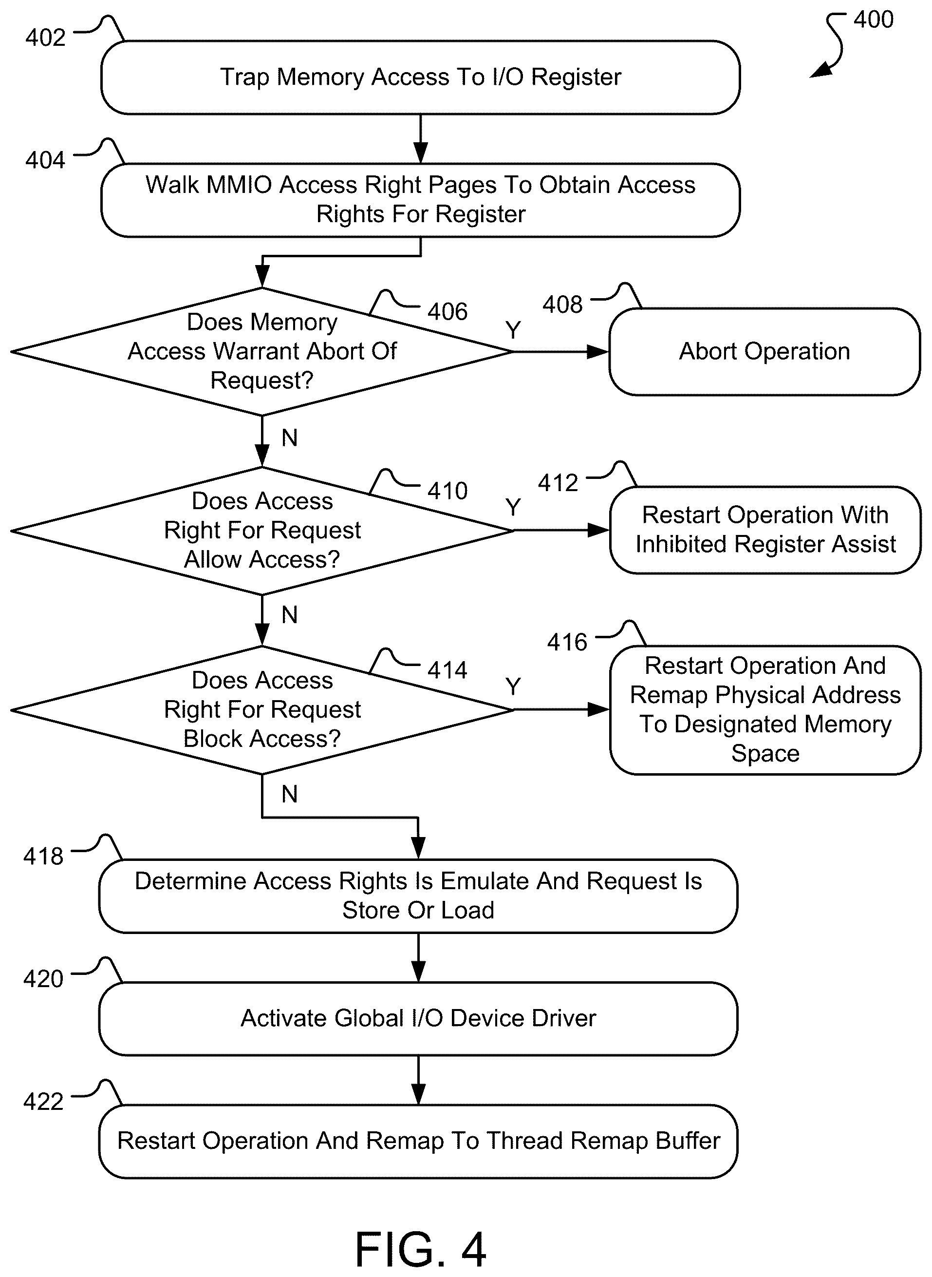 Patent US12511141 Figure 4 – System and methods for Input/Output device emulation