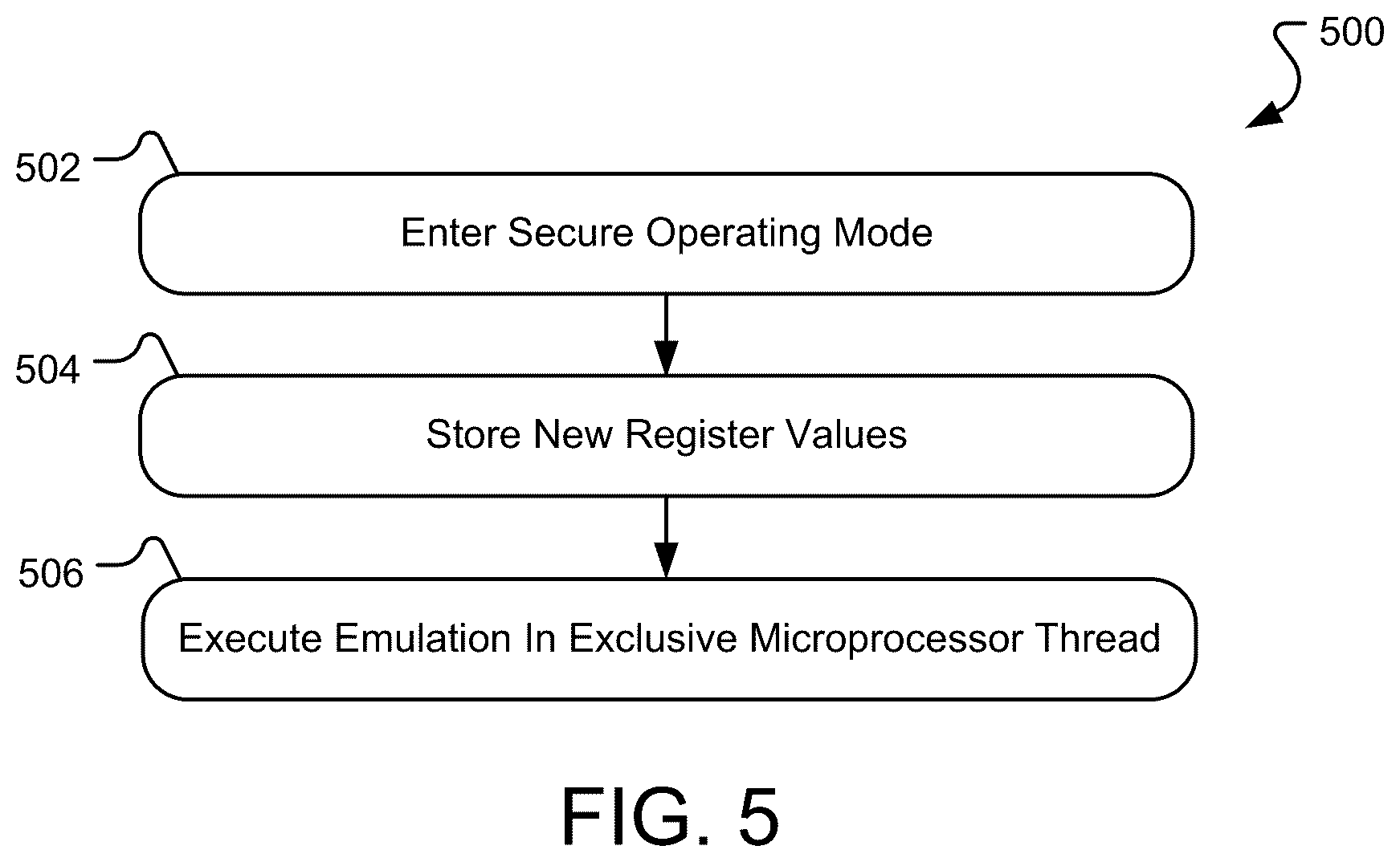 Patent US12511141 Figure 5 – System and methods for Input/Output device emulation