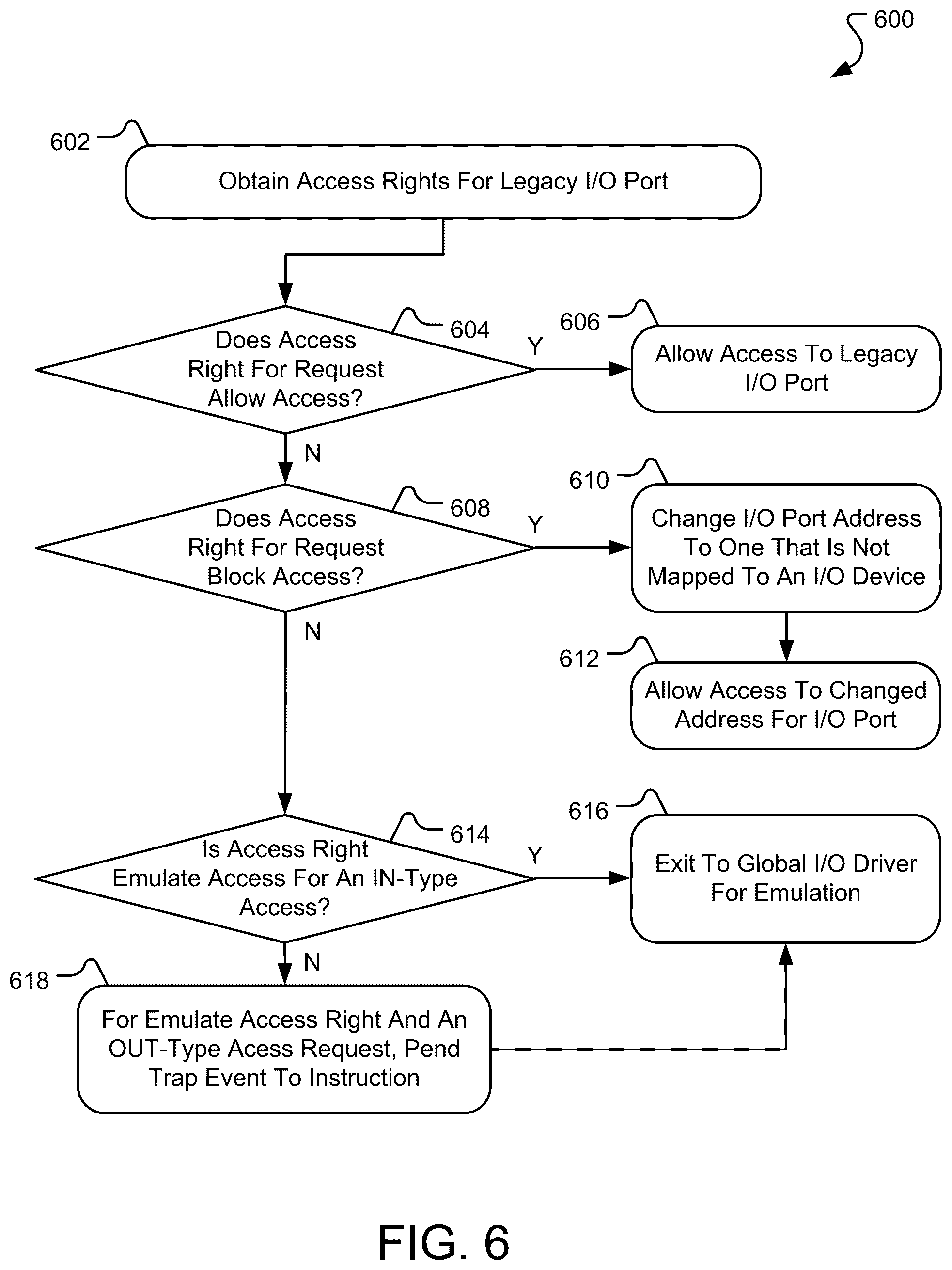 Patent US12511141 Figure 6 – System and methods for Input/Output device emulation