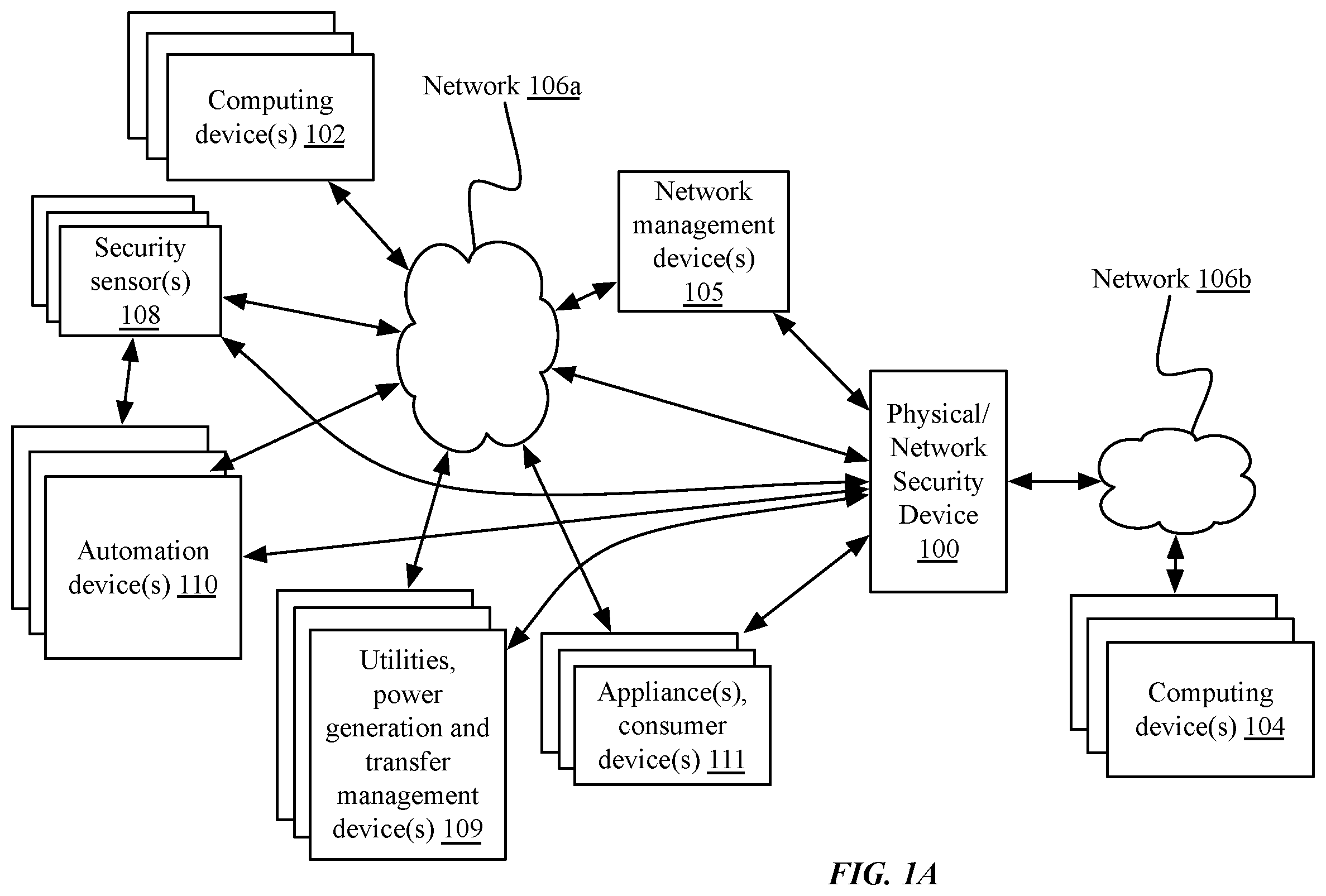 Patent US12511146 Figure 1 – Combined network and physical security appliance