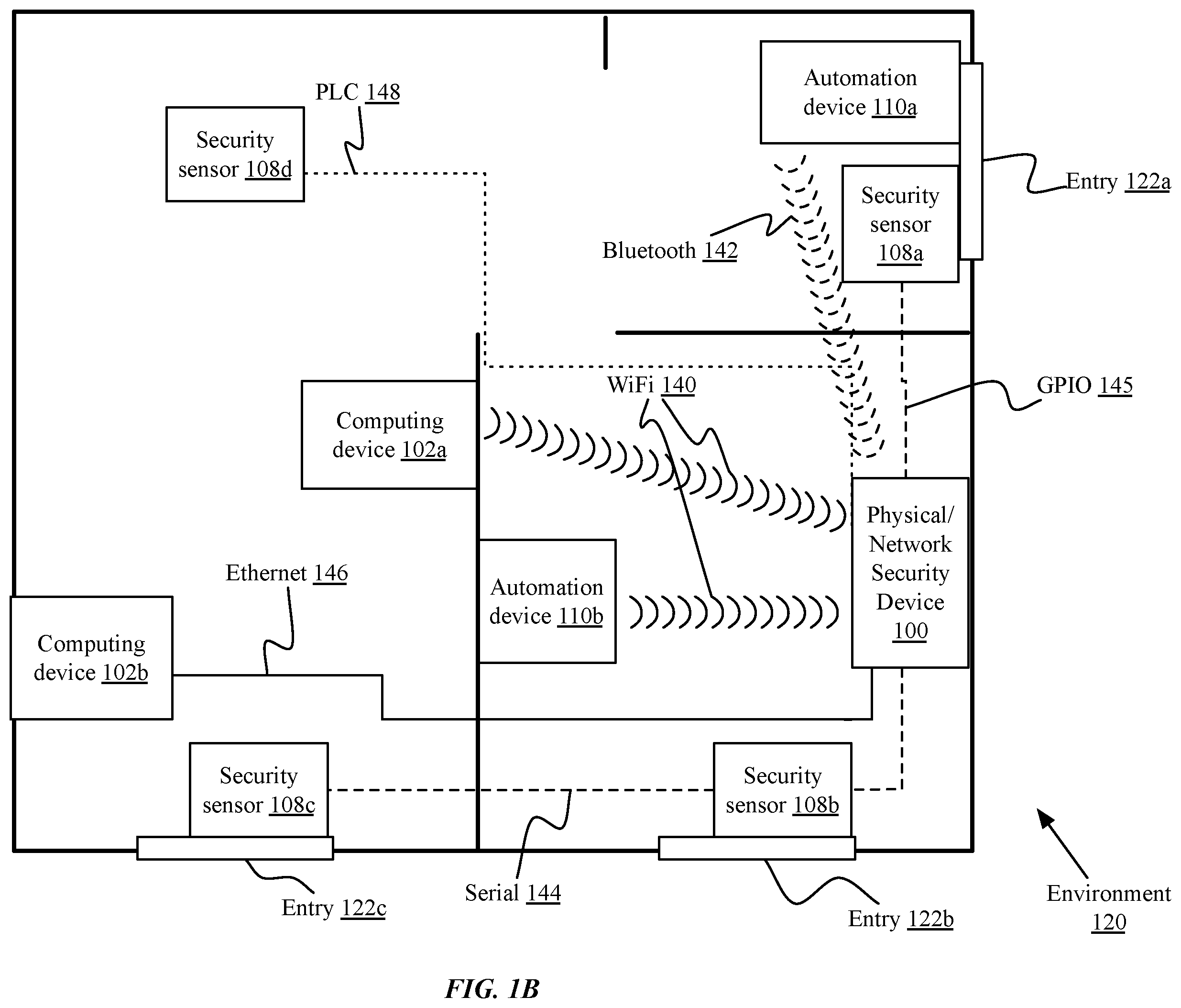 Patent US12511146 Figure 2 – Combined network and physical security appliance
