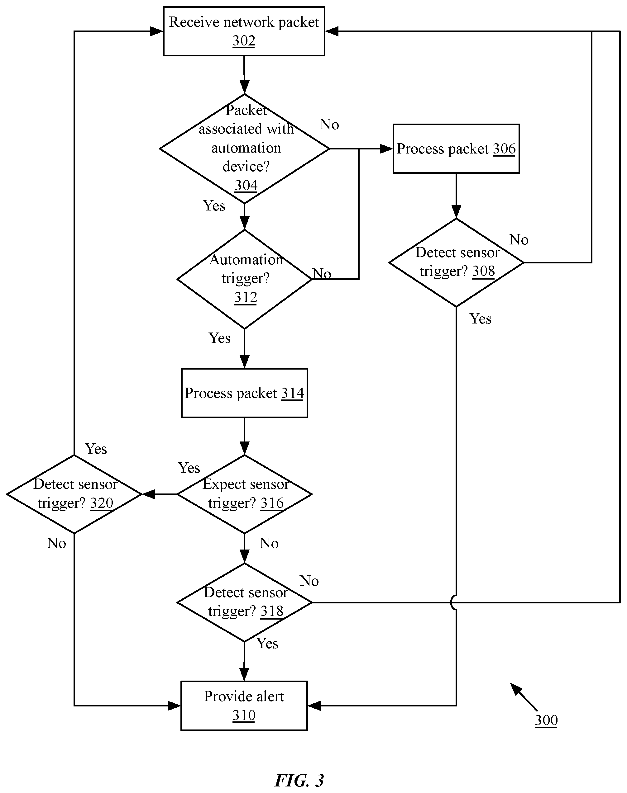 Patent US12511146 Figure 6 – Combined network and physical security appliance
