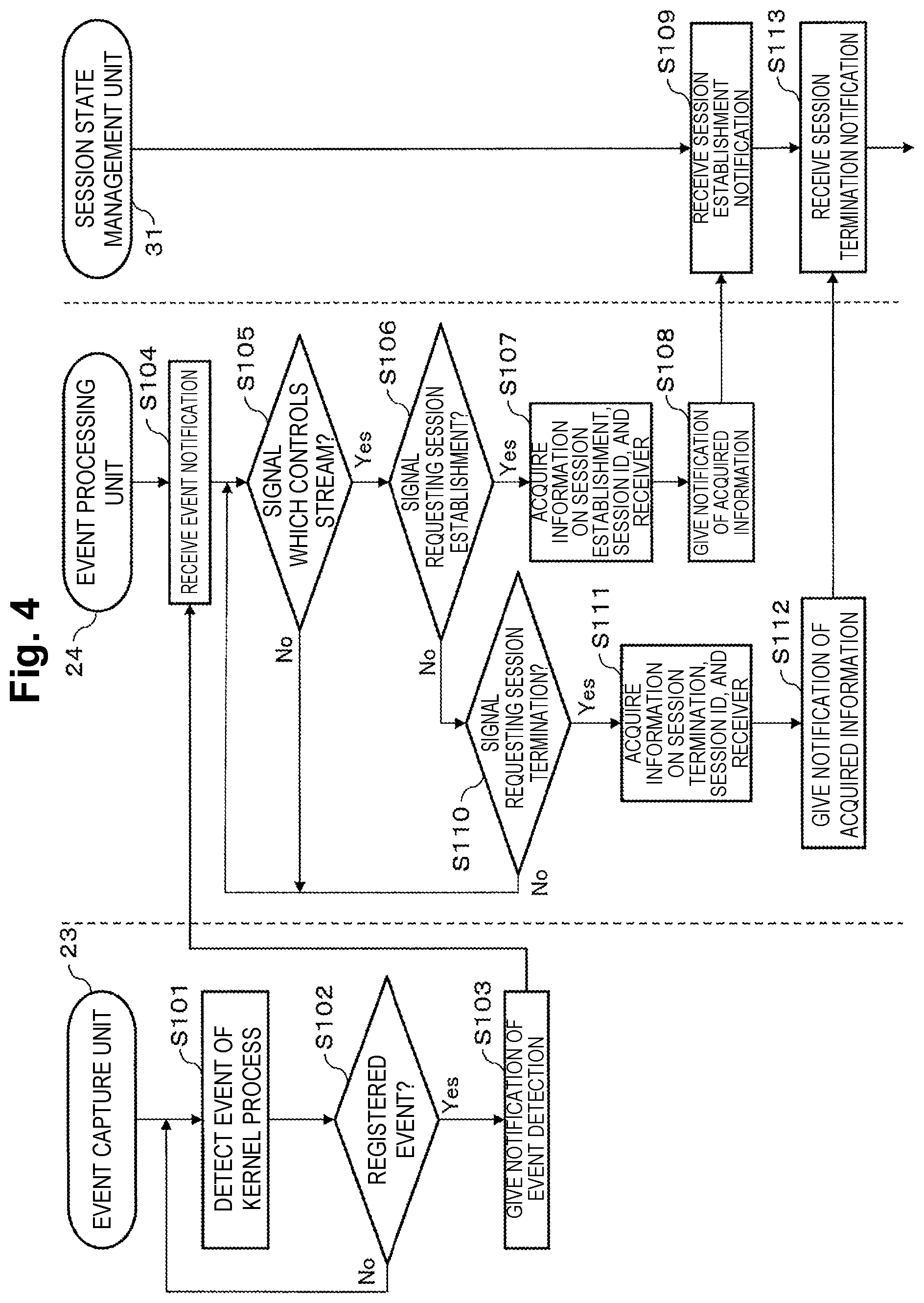 Patent US12511147 Figure 4 – Frequency control device in a server, control method, and program