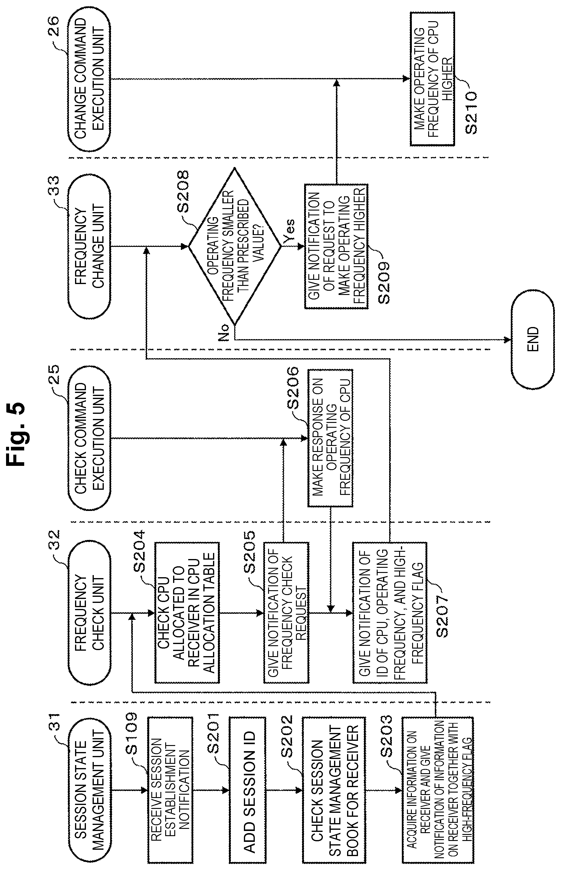 Patent US12511147 Figure 5 – Frequency control device in a server, control method, and program