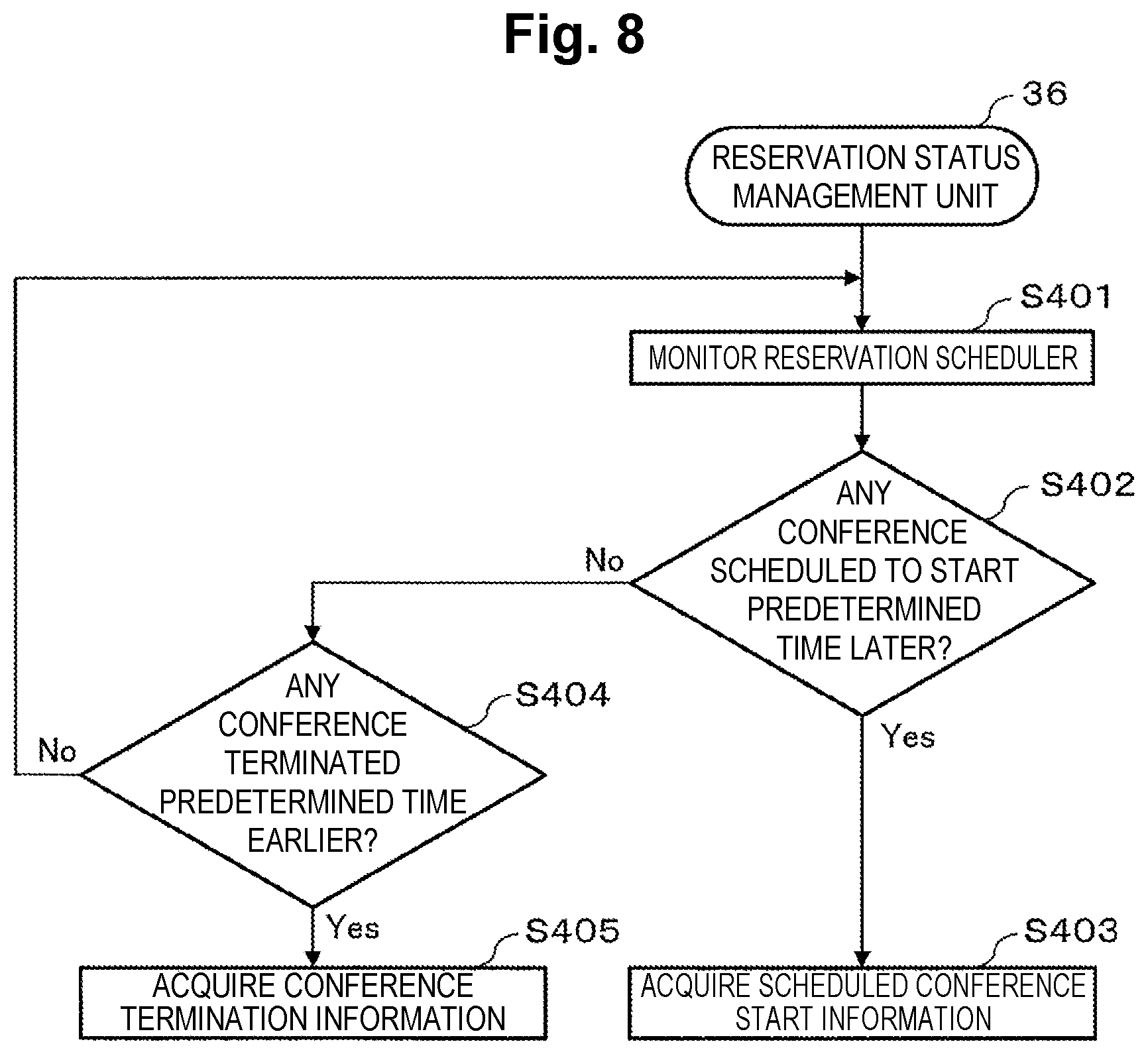 Patent US12511147 Figure 8 – Frequency control device in a server, control method, and program