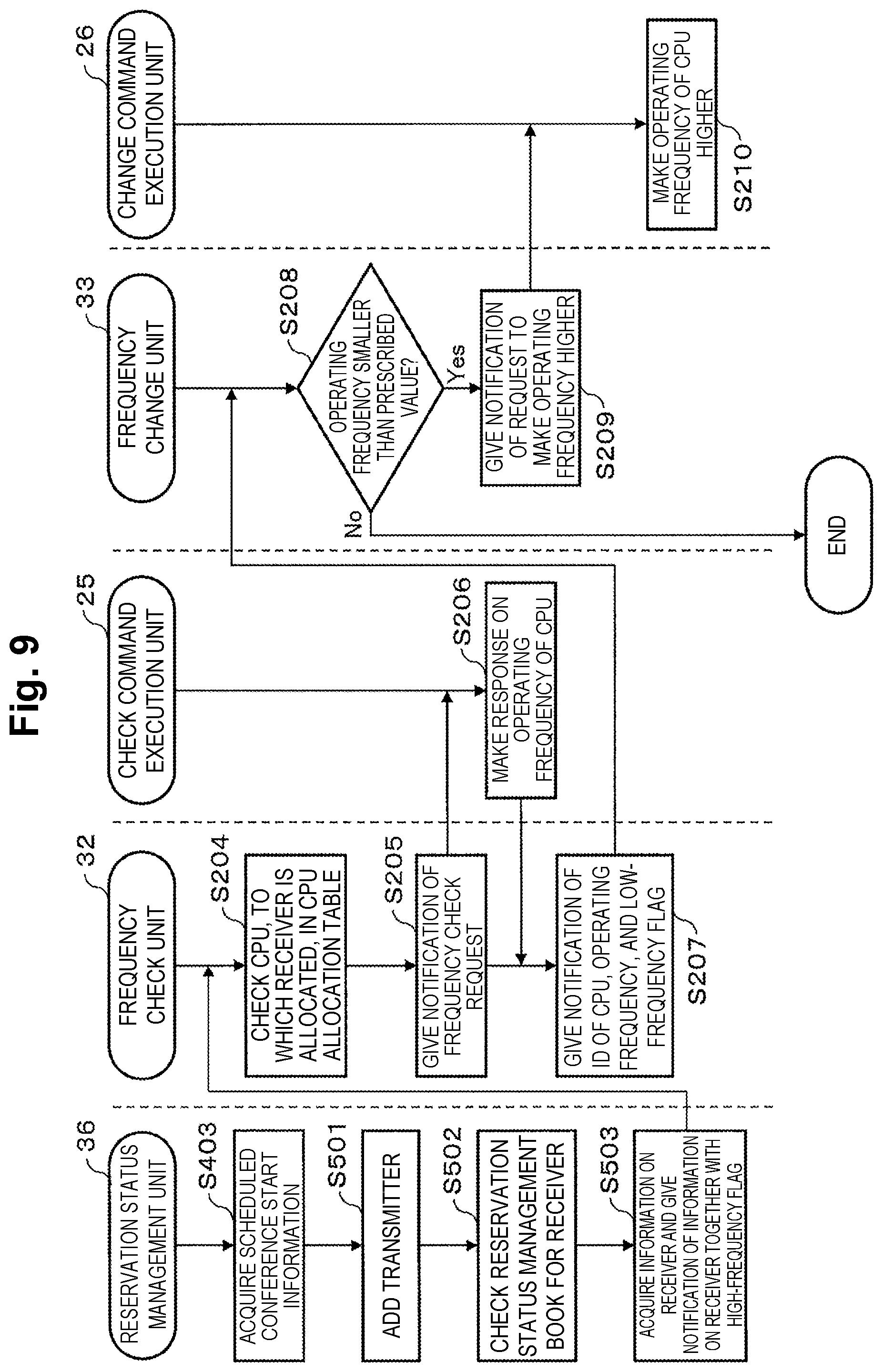 Patent US12511147 Figure 9 – Frequency control device in a server, control method, and program