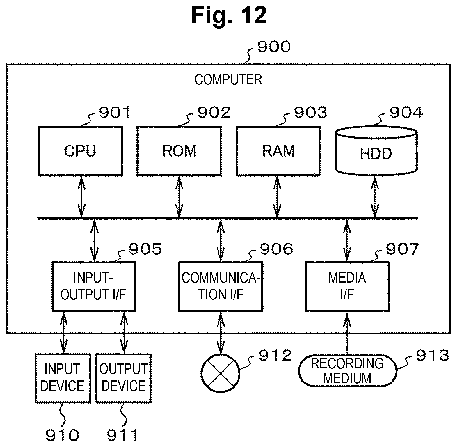 Patent US12511147 Figure 12 – Frequency control device in a server, control method, and program
