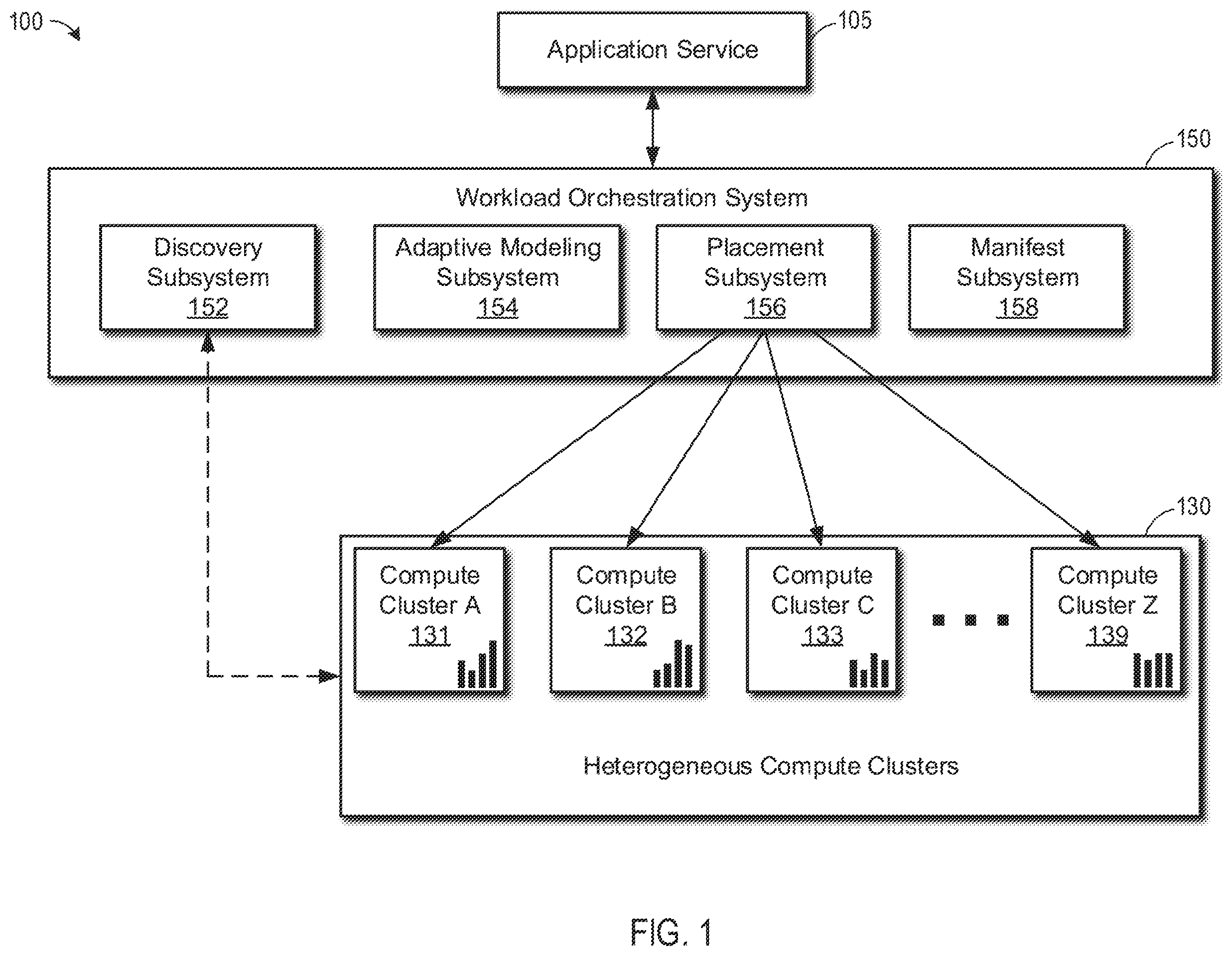 Patent US12511164 Figure 1 – Machine learning workload orchestration in heterogeneous clusters