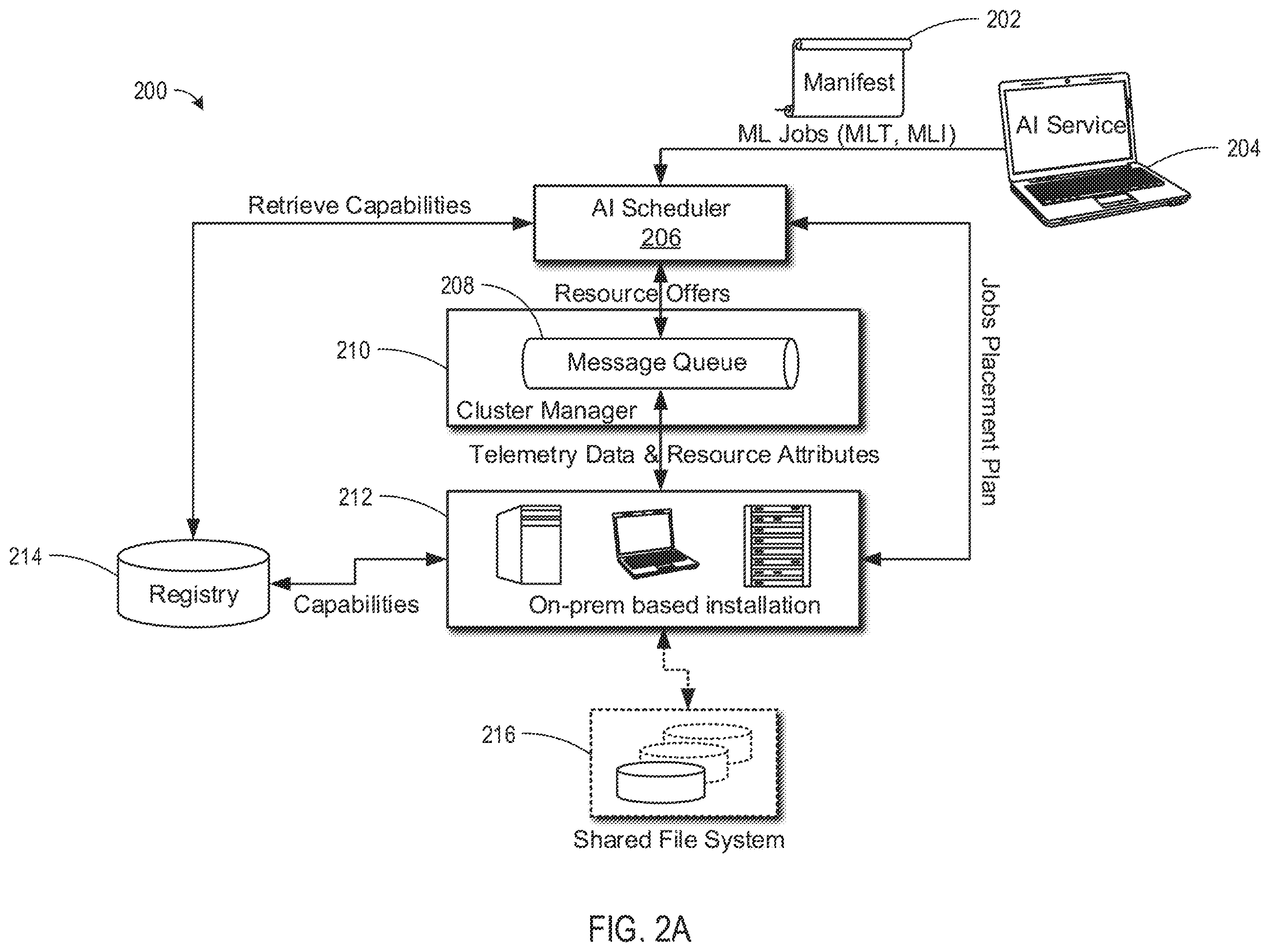Patent US12511164 Figure 2 – Machine learning workload orchestration in heterogeneous clusters