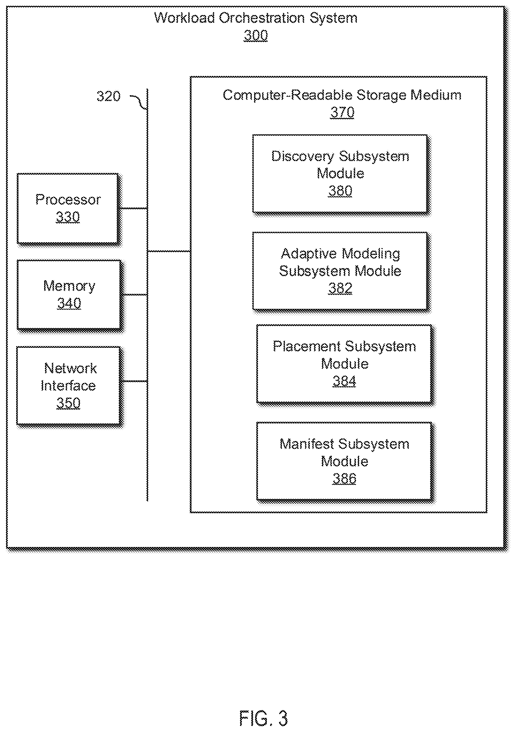 Patent US12511164 Figure 4 – Machine learning workload orchestration in heterogeneous clusters
