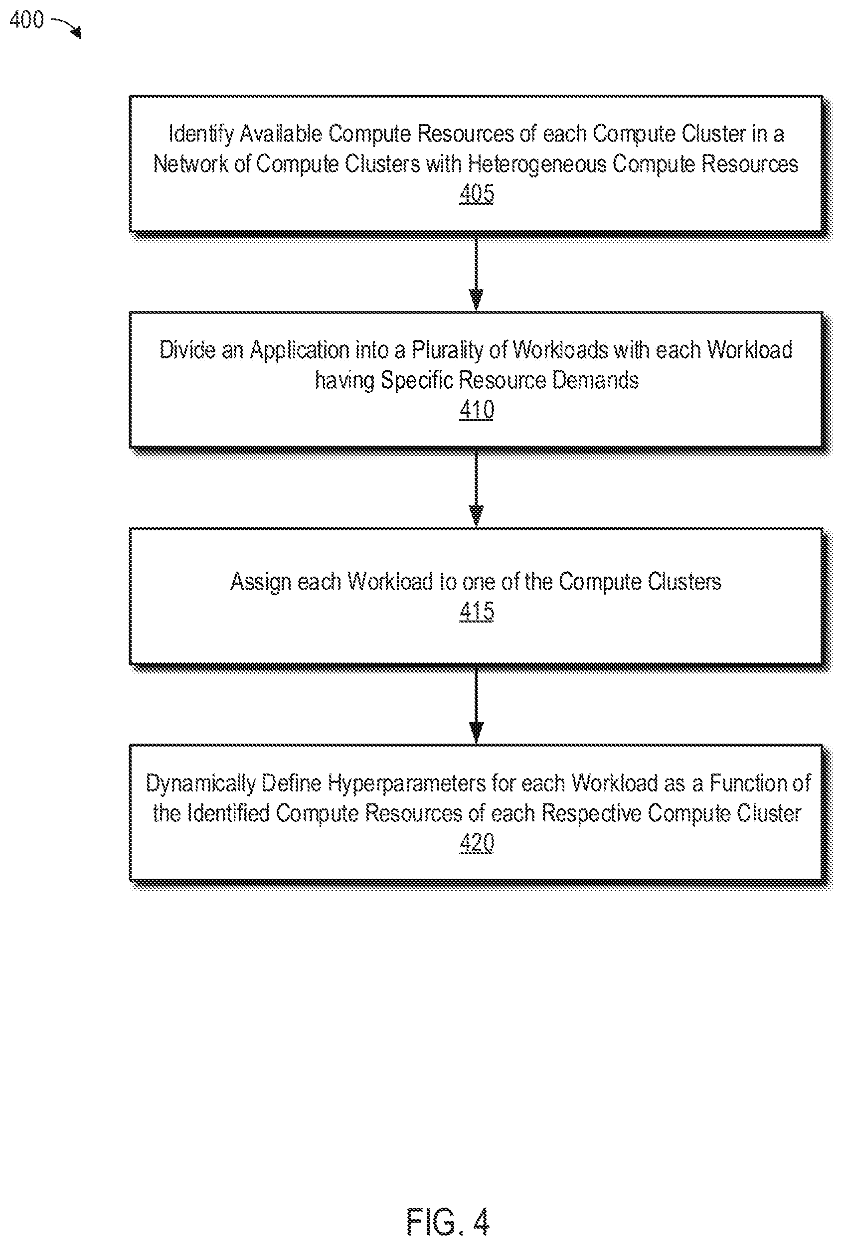Patent US12511164 Figure 5 – Machine learning workload orchestration in heterogeneous clusters