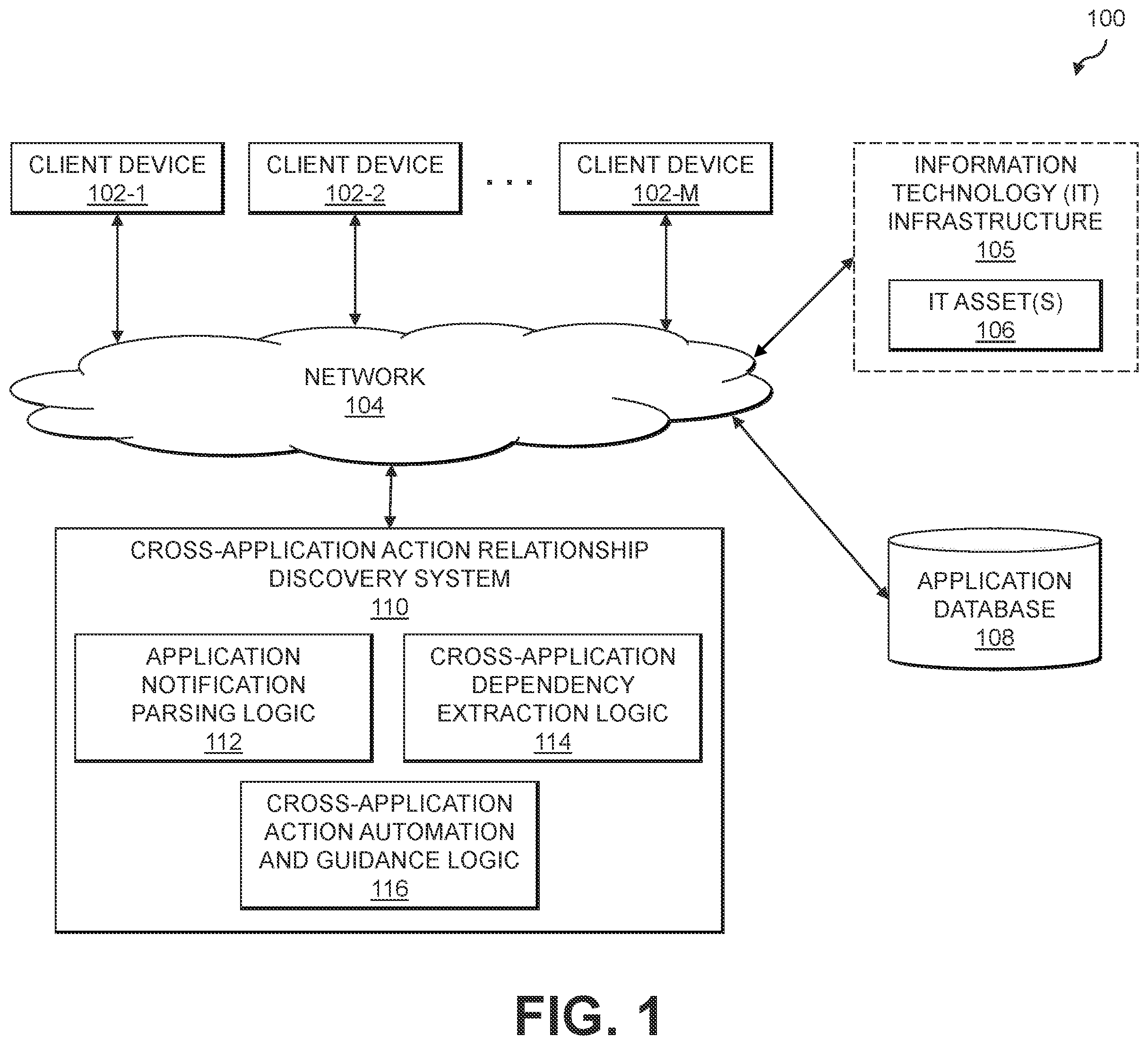 Patent US12511169 Figure 1 – Message parsing to determine cross-application dependencies among actions from different applications