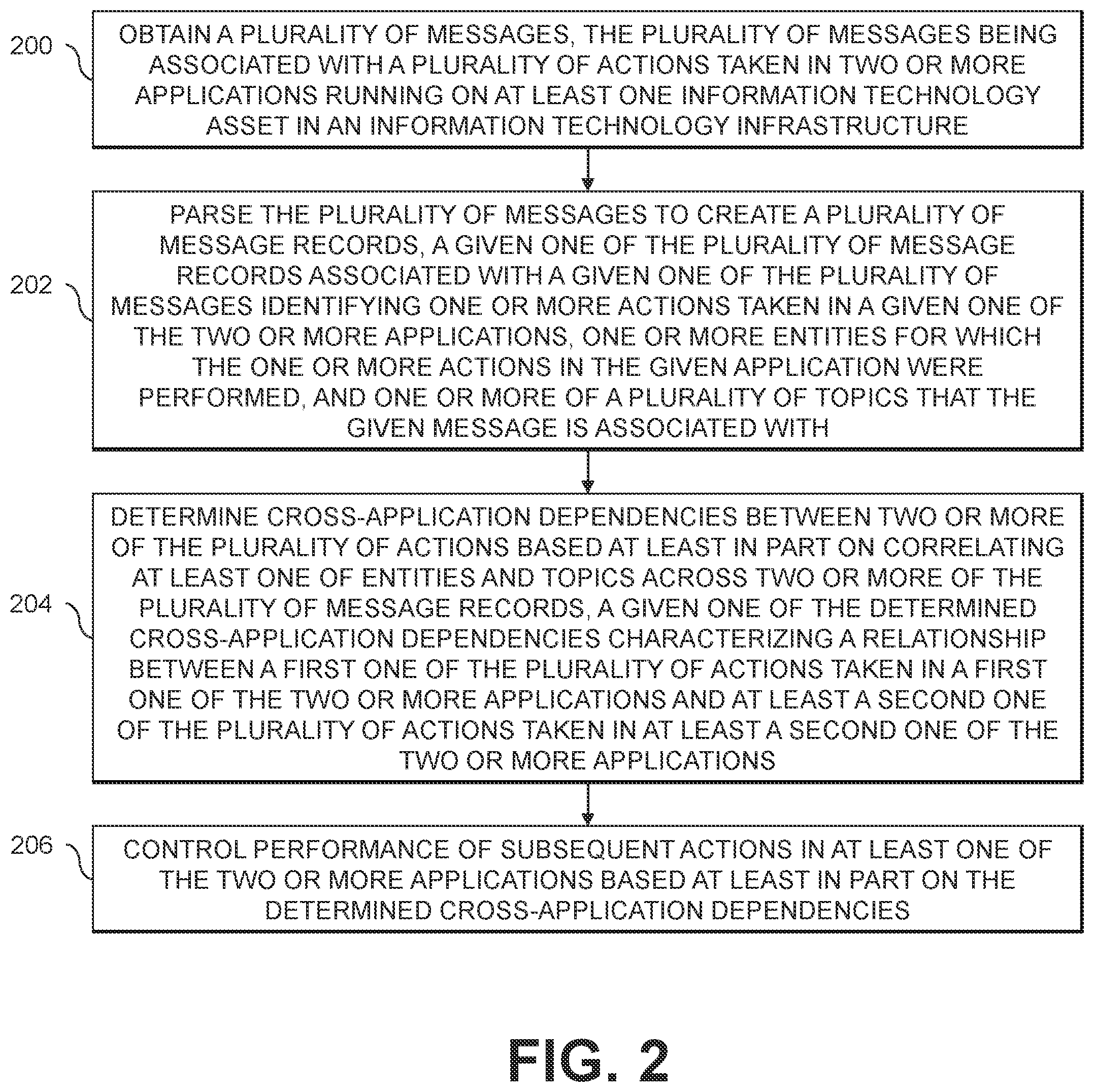 Patent US12511169 Figure 2 – Message parsing to determine cross-application dependencies among actions from different applications