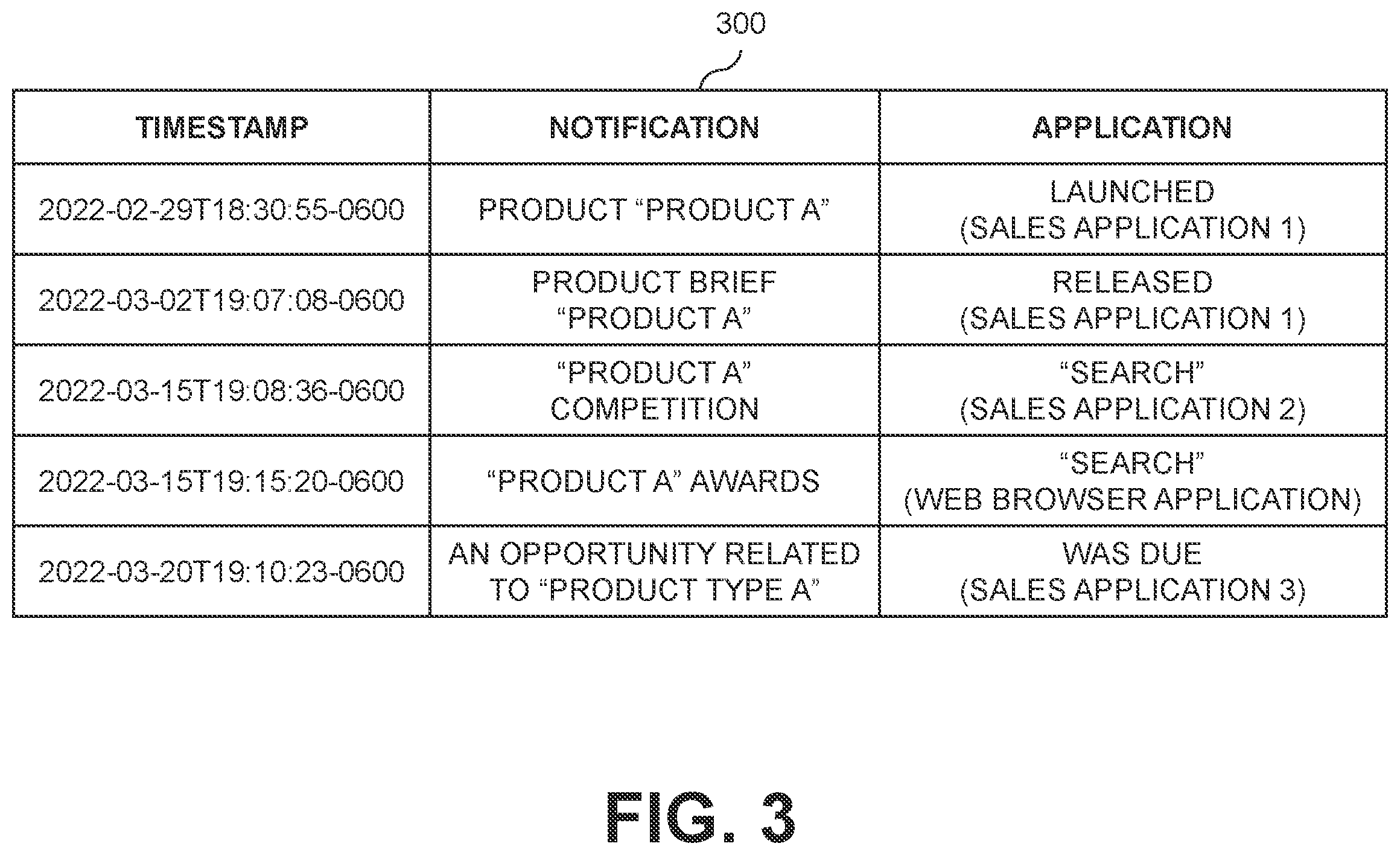 Patent US12511169 Figure 3 – Message parsing to determine cross-application dependencies among actions from different applications