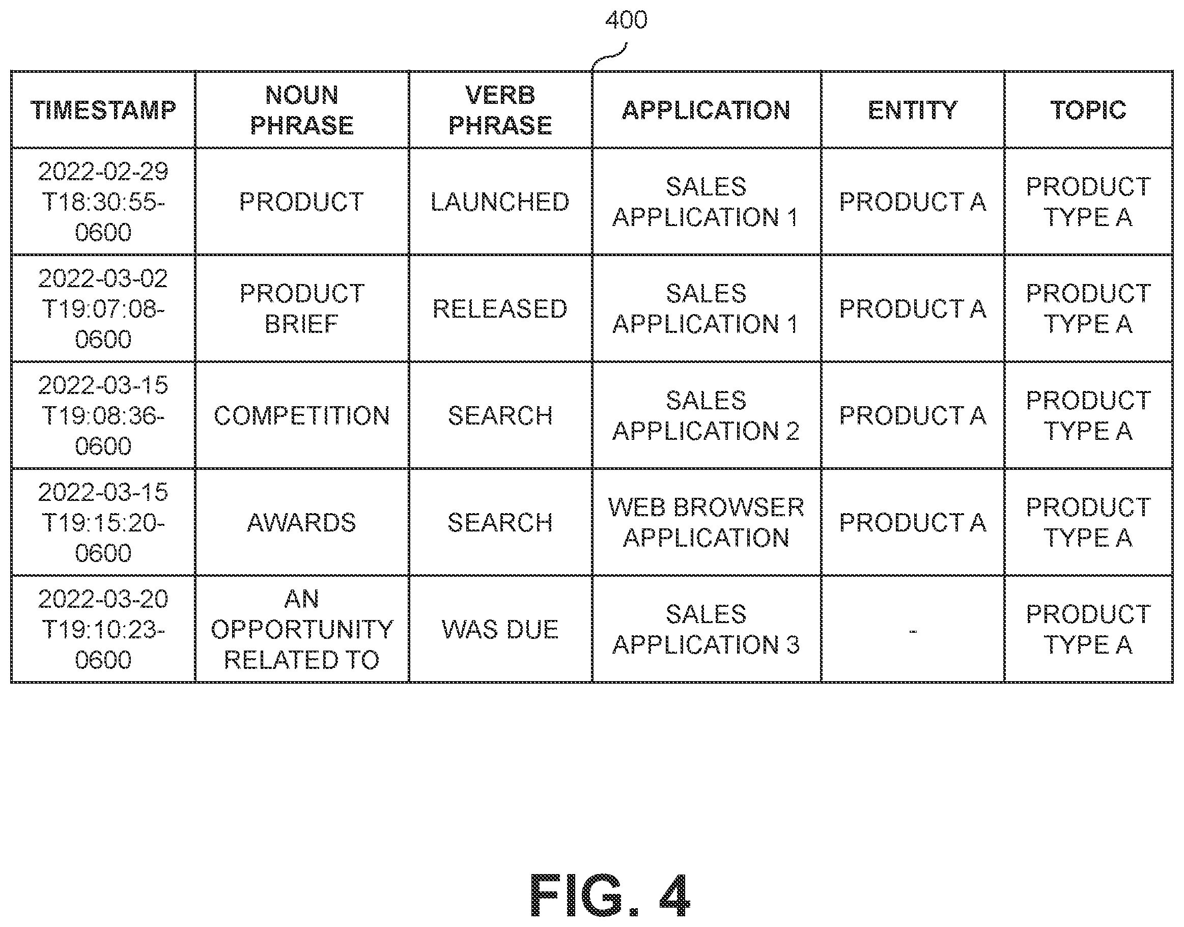 Patent US12511169 Figure 4 – Message parsing to determine cross-application dependencies among actions from different applications